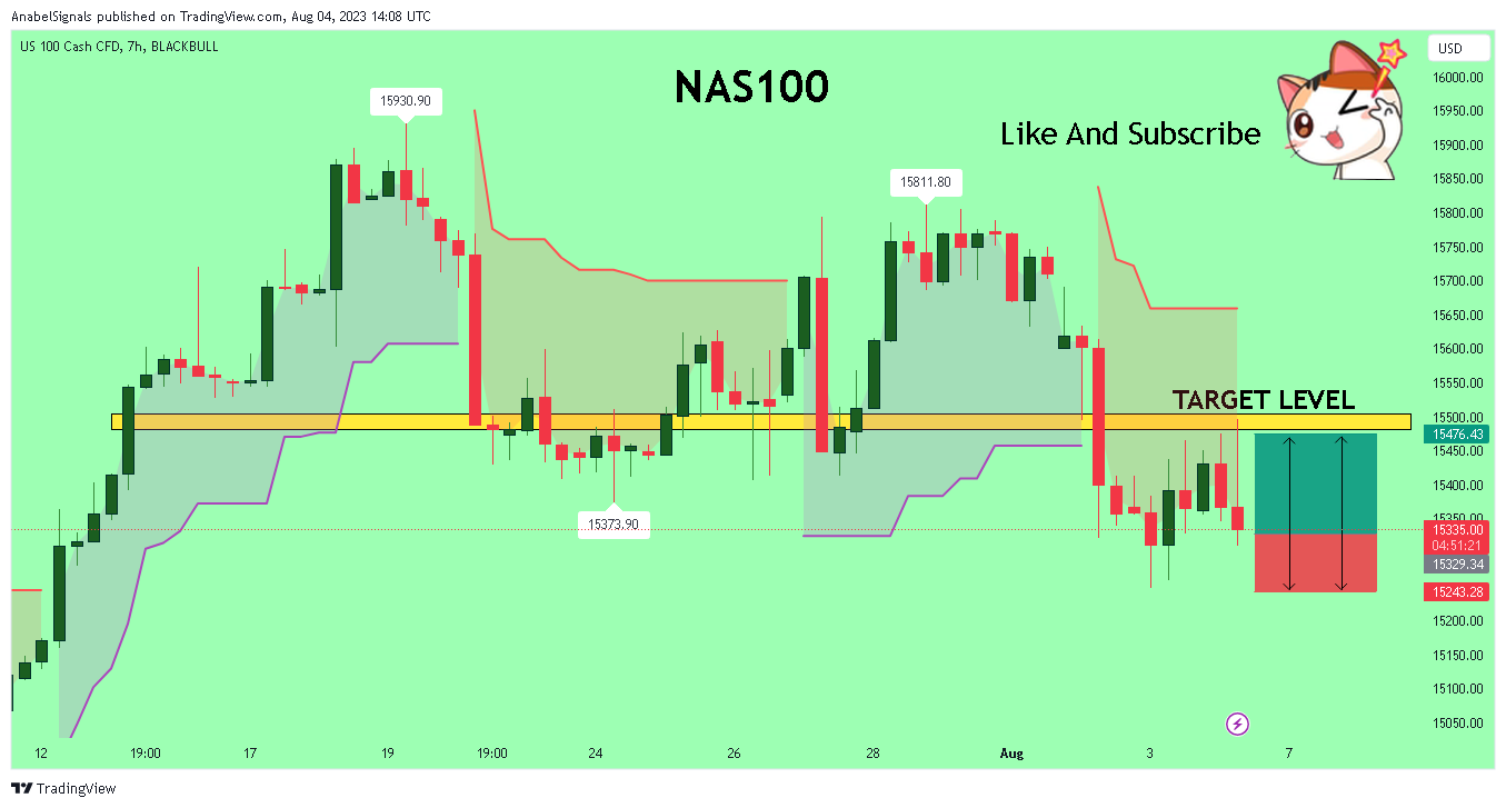 BLACKBULL:NAS100 Chart Image by AnabelSignals