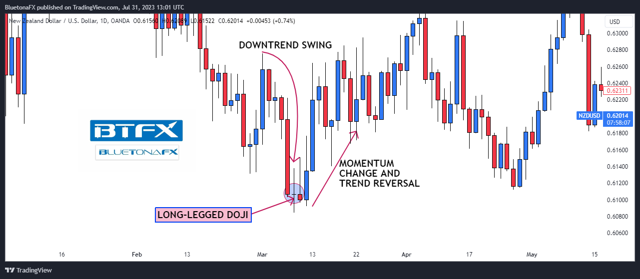 OANDA:NZDUSD Chart Image by BluetonaFX