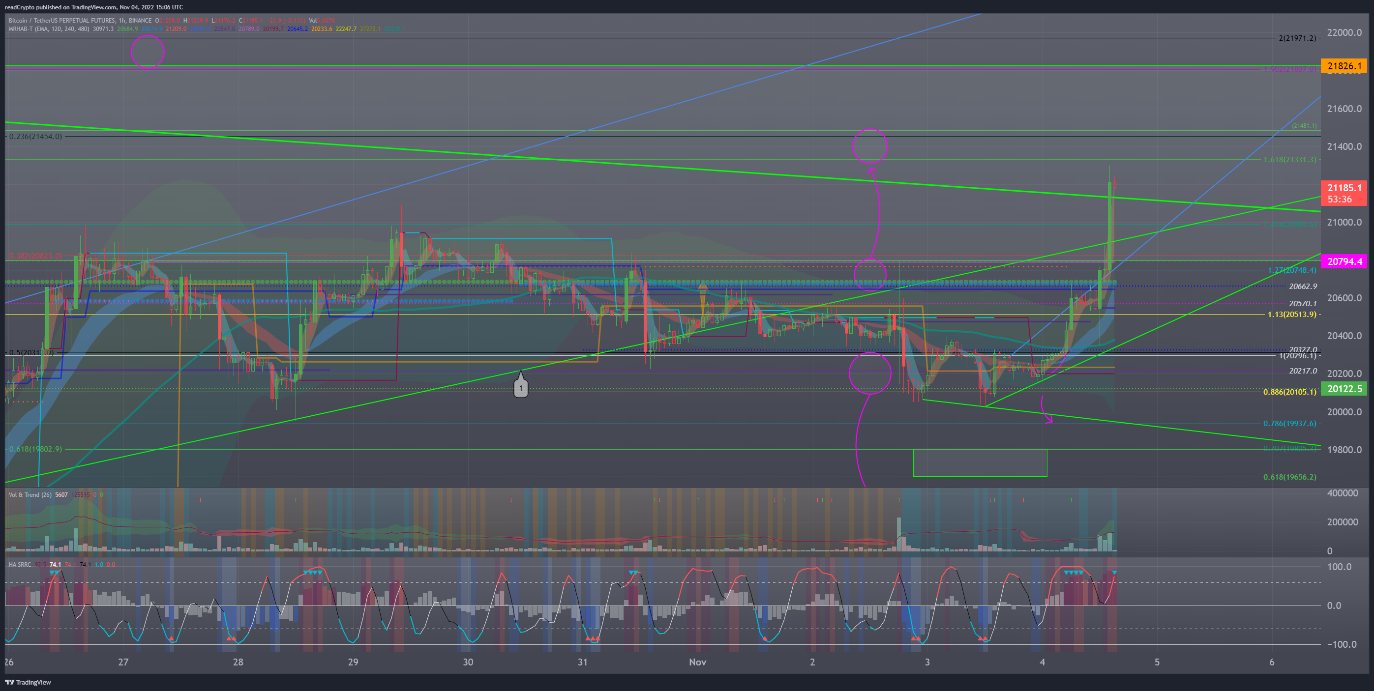 BINANCE:BTCUSDTPERP Chart Image by readCrypto
