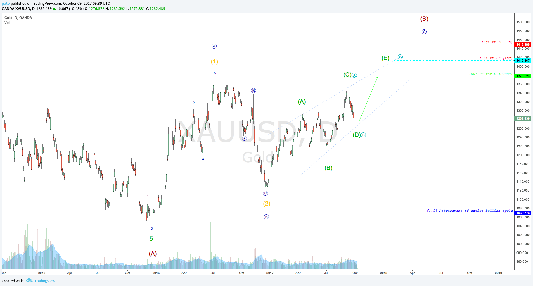  Chart Image