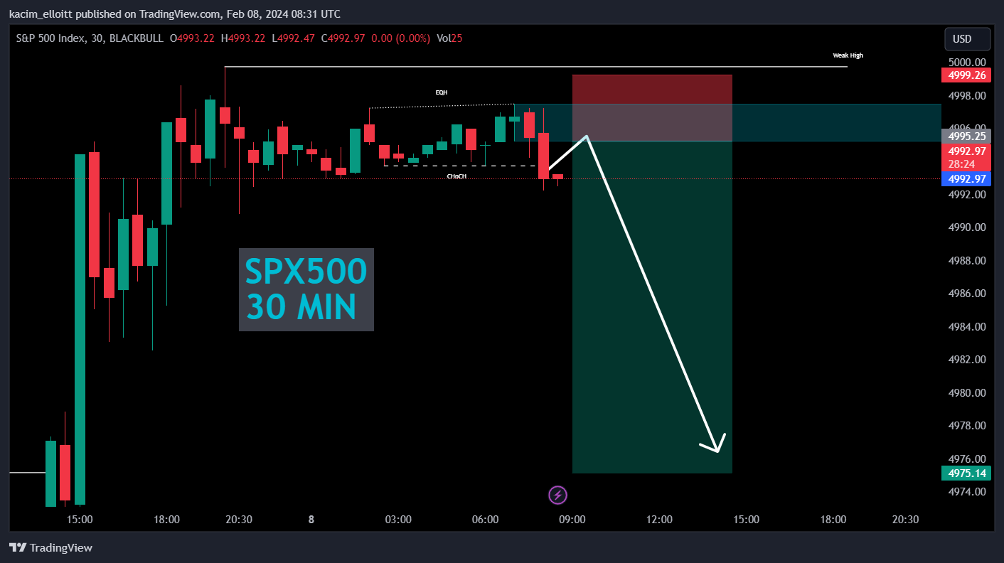 BLACKBULL:SPX500 Chart Image by kacim_elloitt