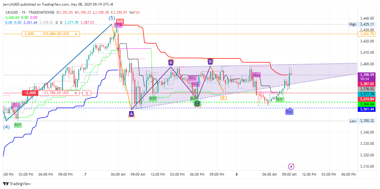 TRADENATIONSB:XAUUSD Chart Image by jerryfc000