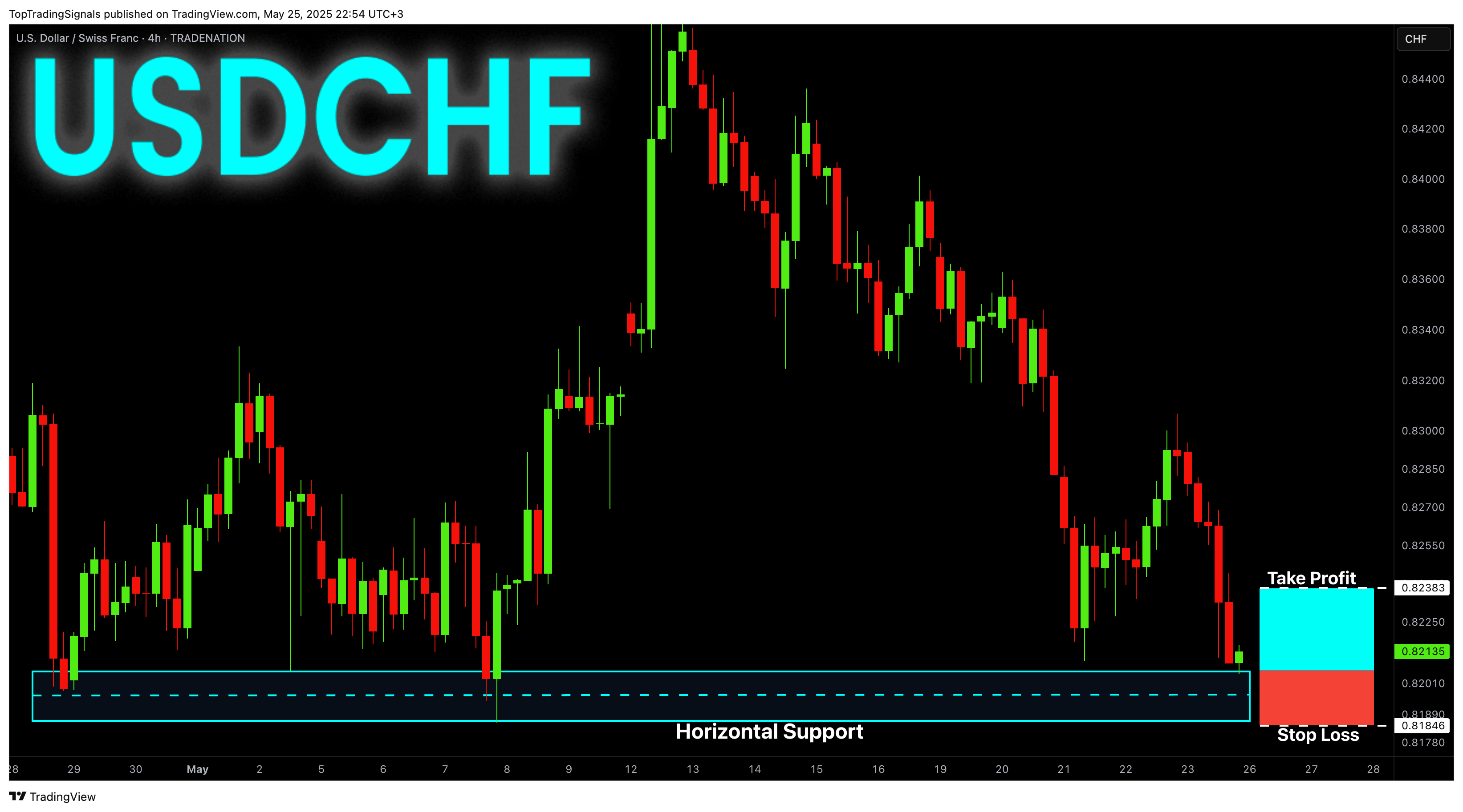 TRADENATION:USDCHF Chart Image by TopTradingSignals