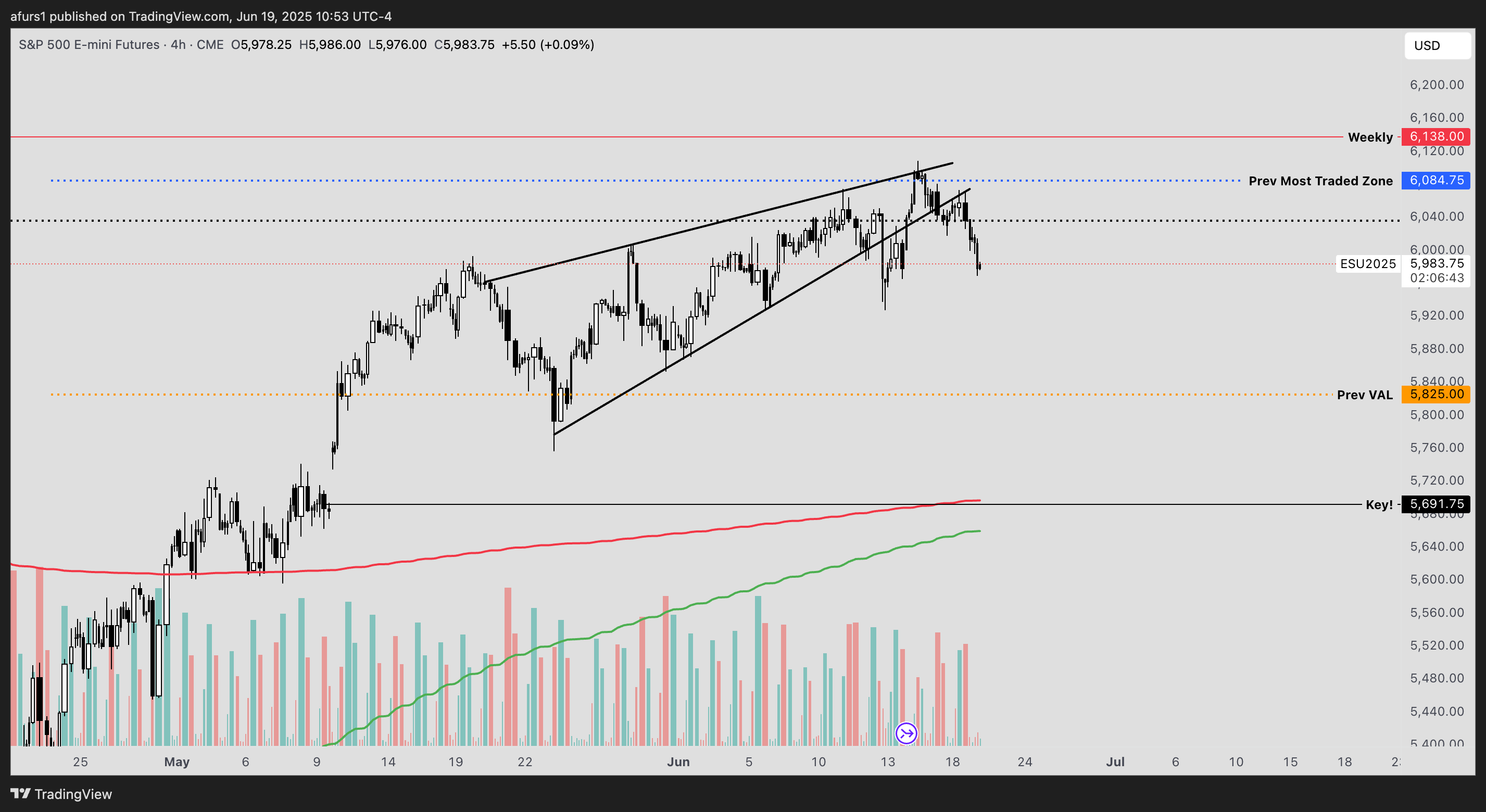 CME_MINI:ES1! Chart Image by afurs1
