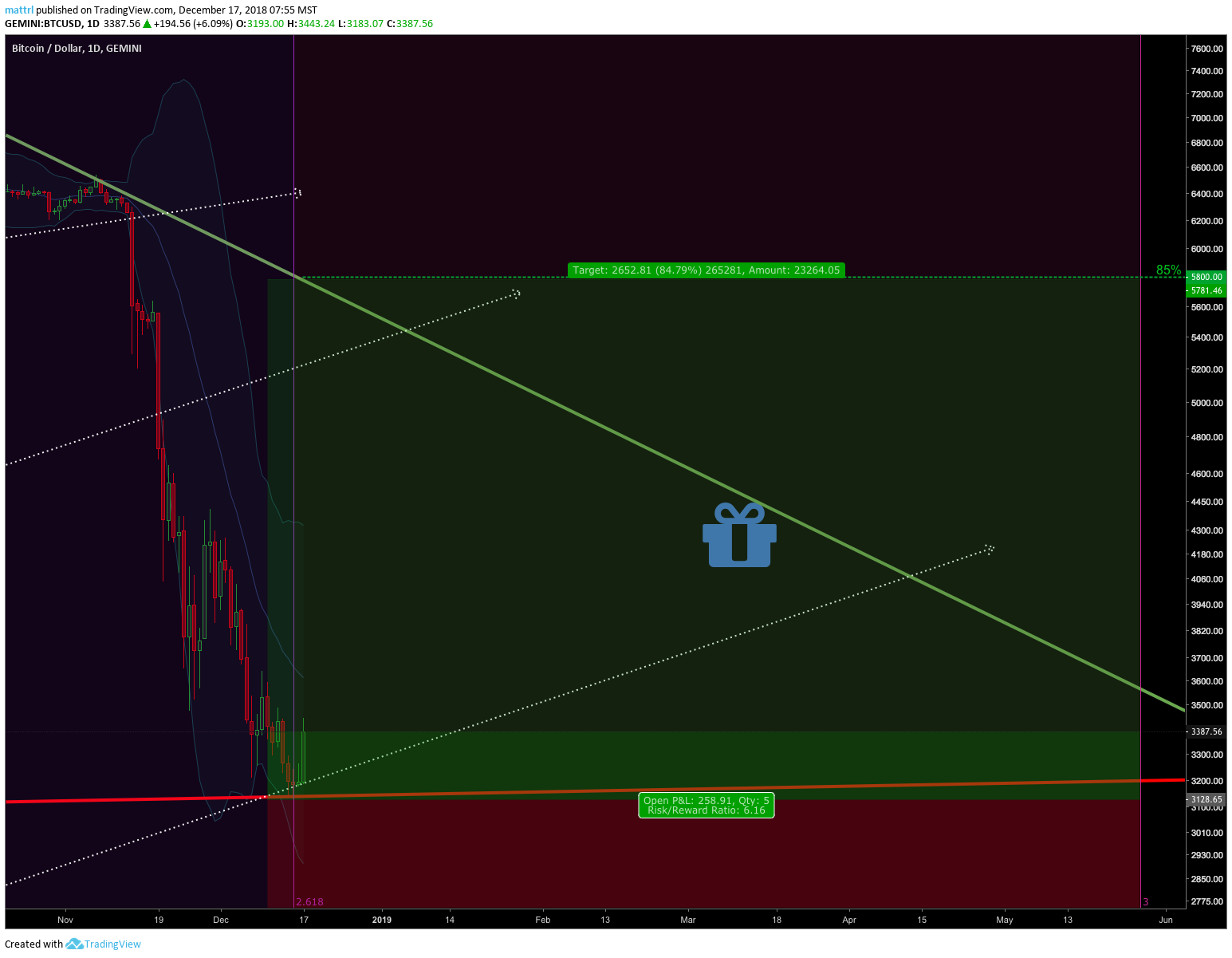 Chart Image