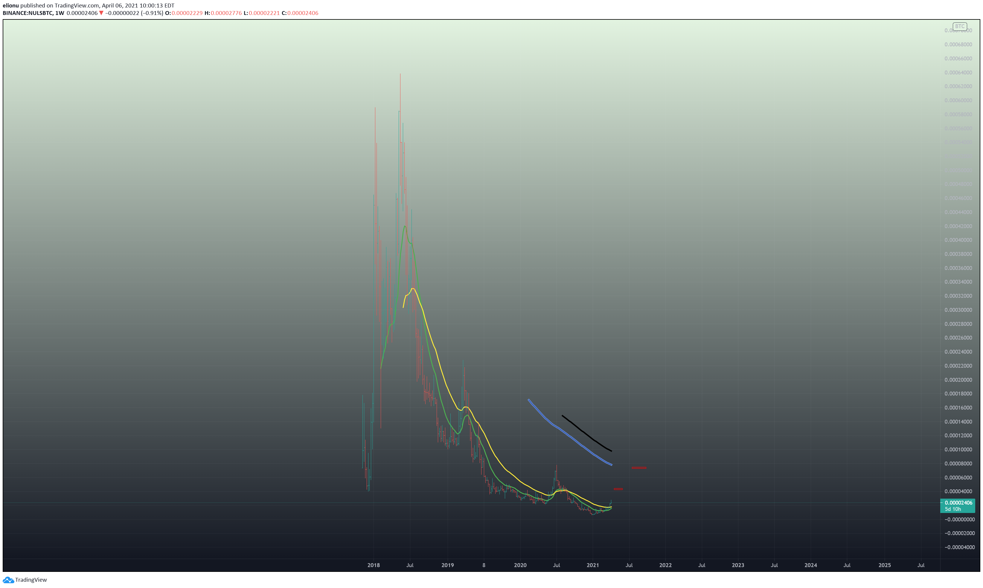  Chart Image