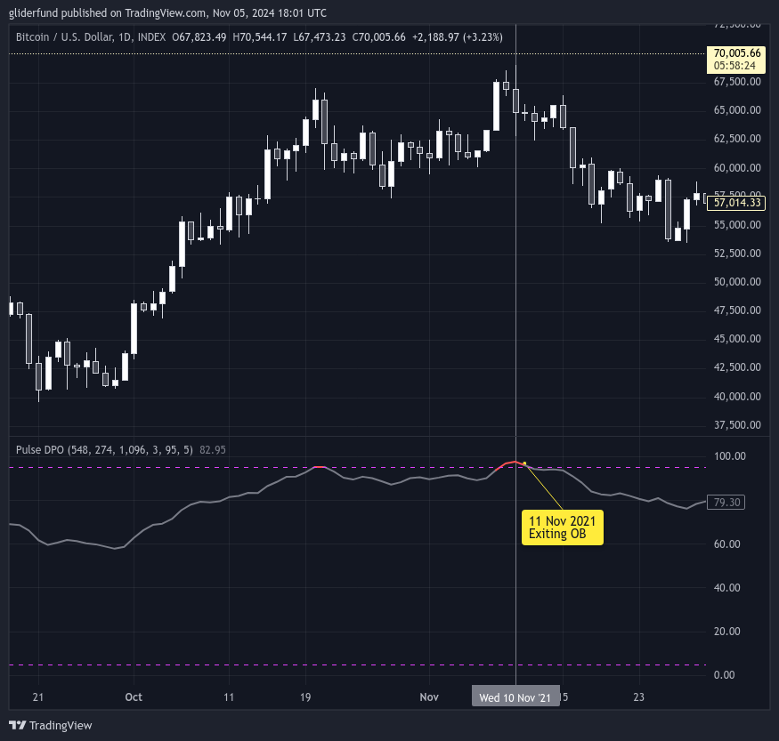 INDEX:BTCUSD Chart Image by gliderfund