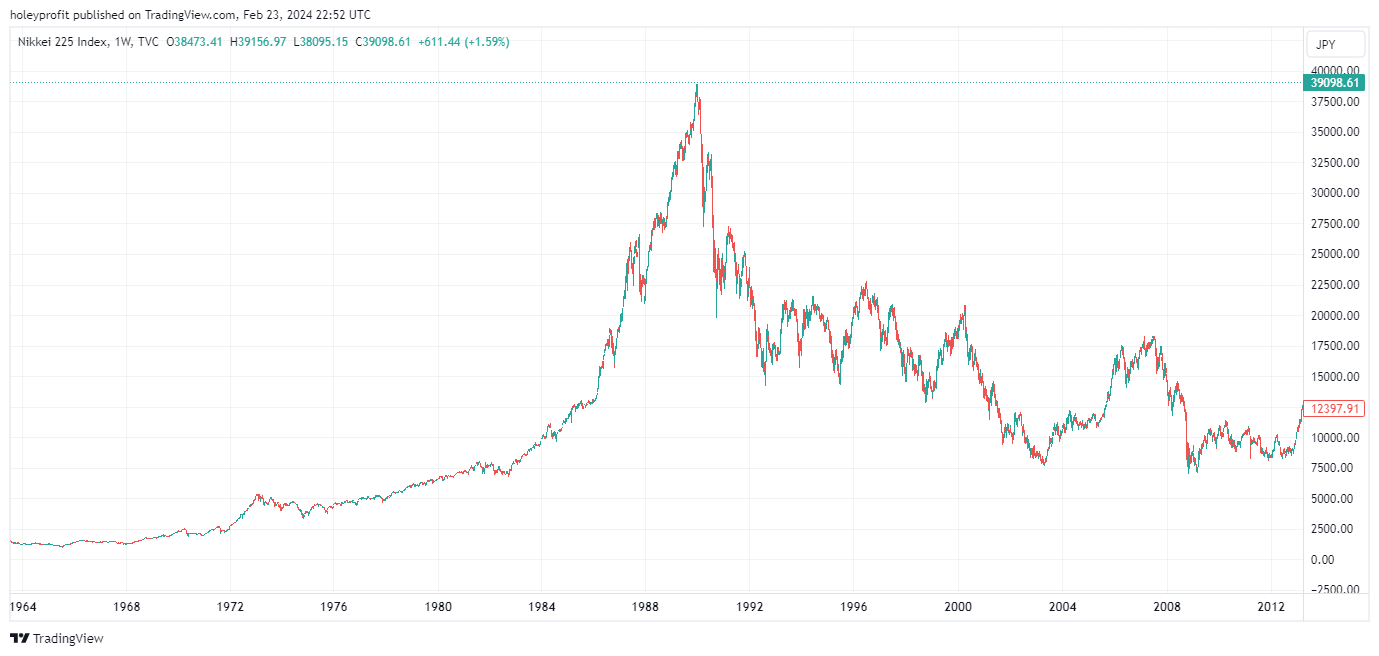 TVC:NI225 Chart Image by holeyprofit