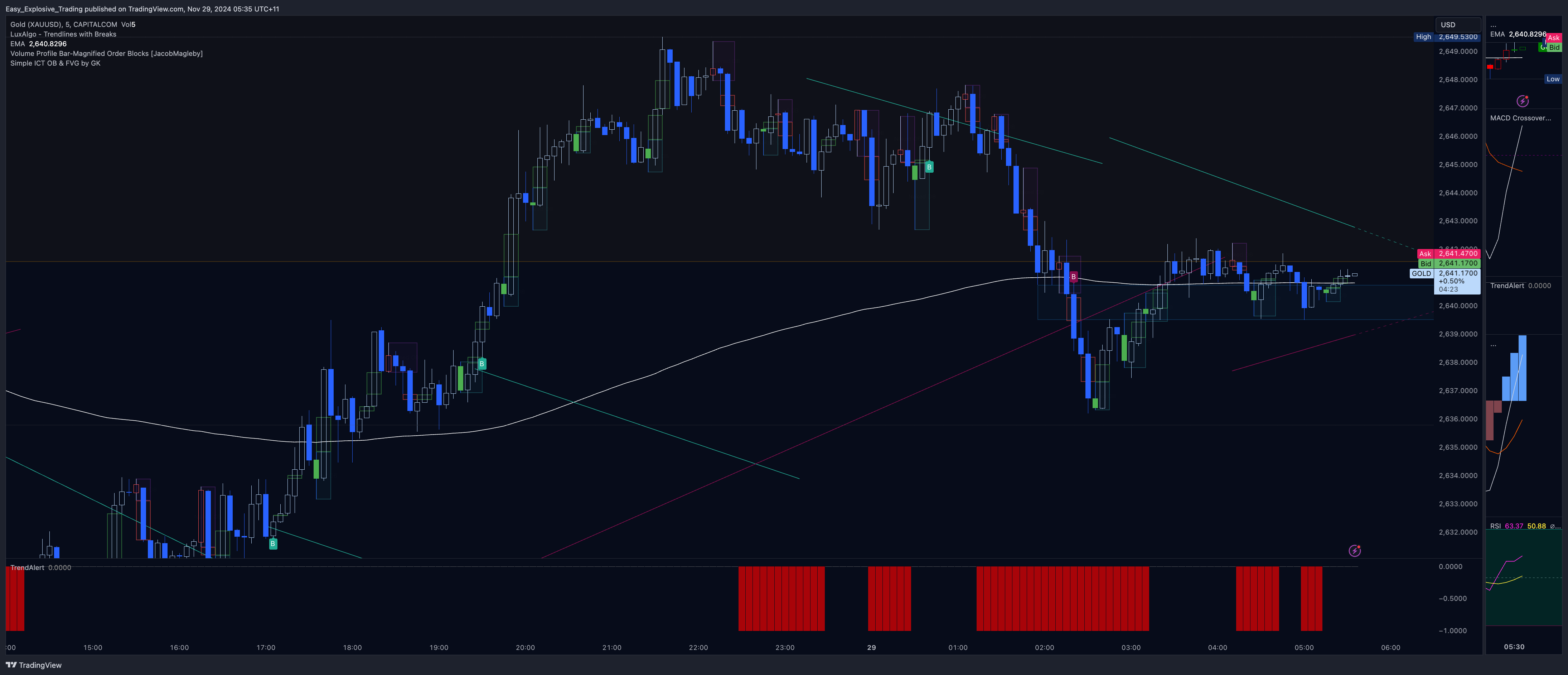 CAPITALCOM:GOLD Chart Image by Easy_Explosive_Trading