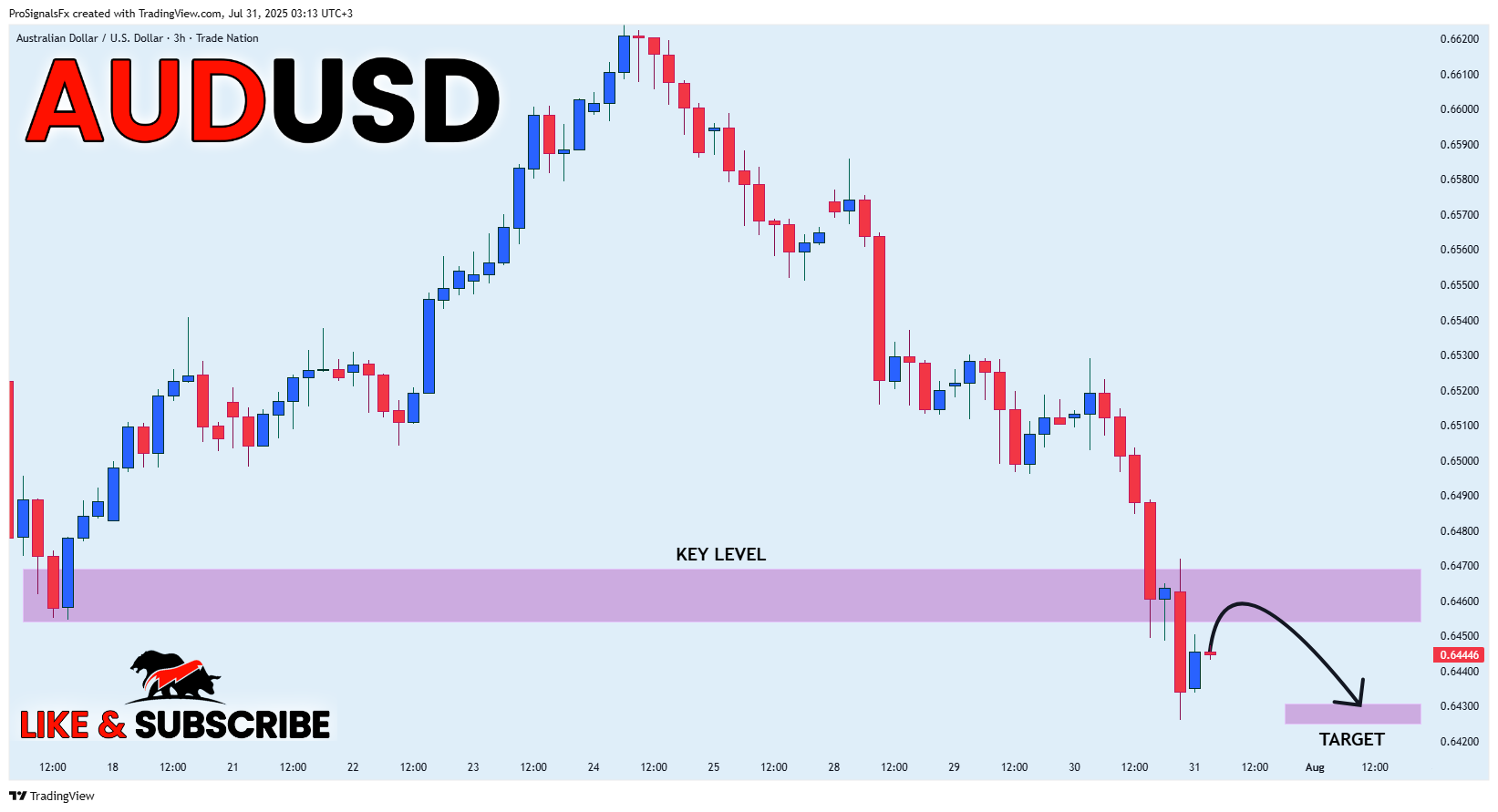 TRADENATION:AUDUSD Chart Image by ProSignalsFx