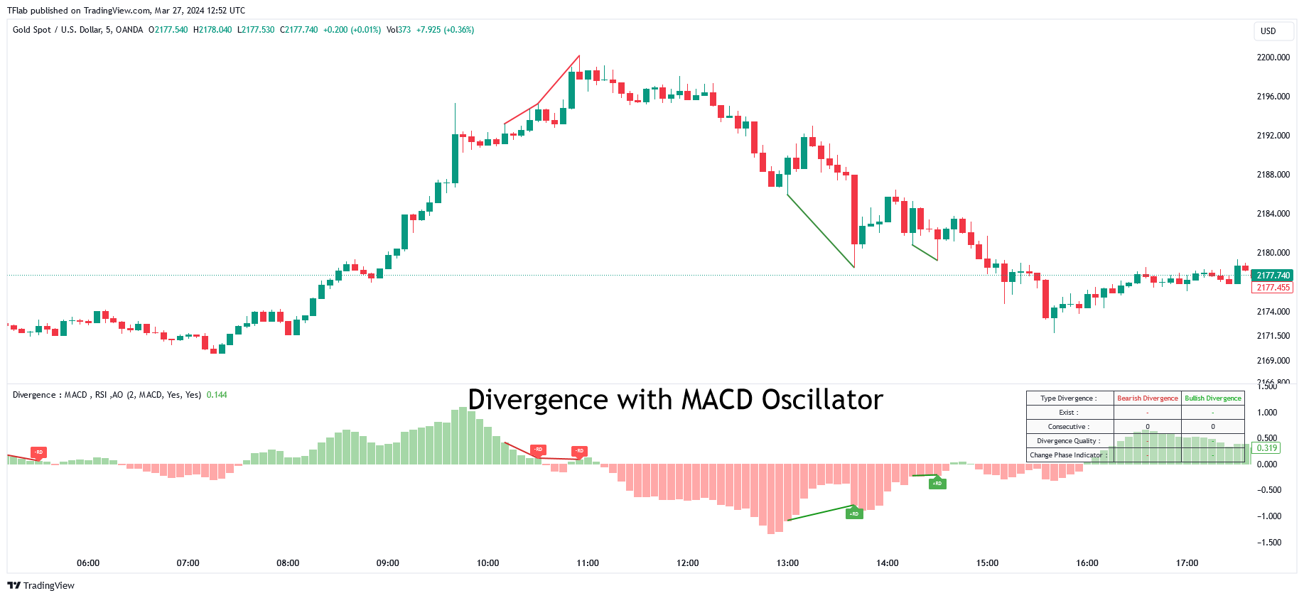 OANDA:XAUUSD Chart Image by TFlab
