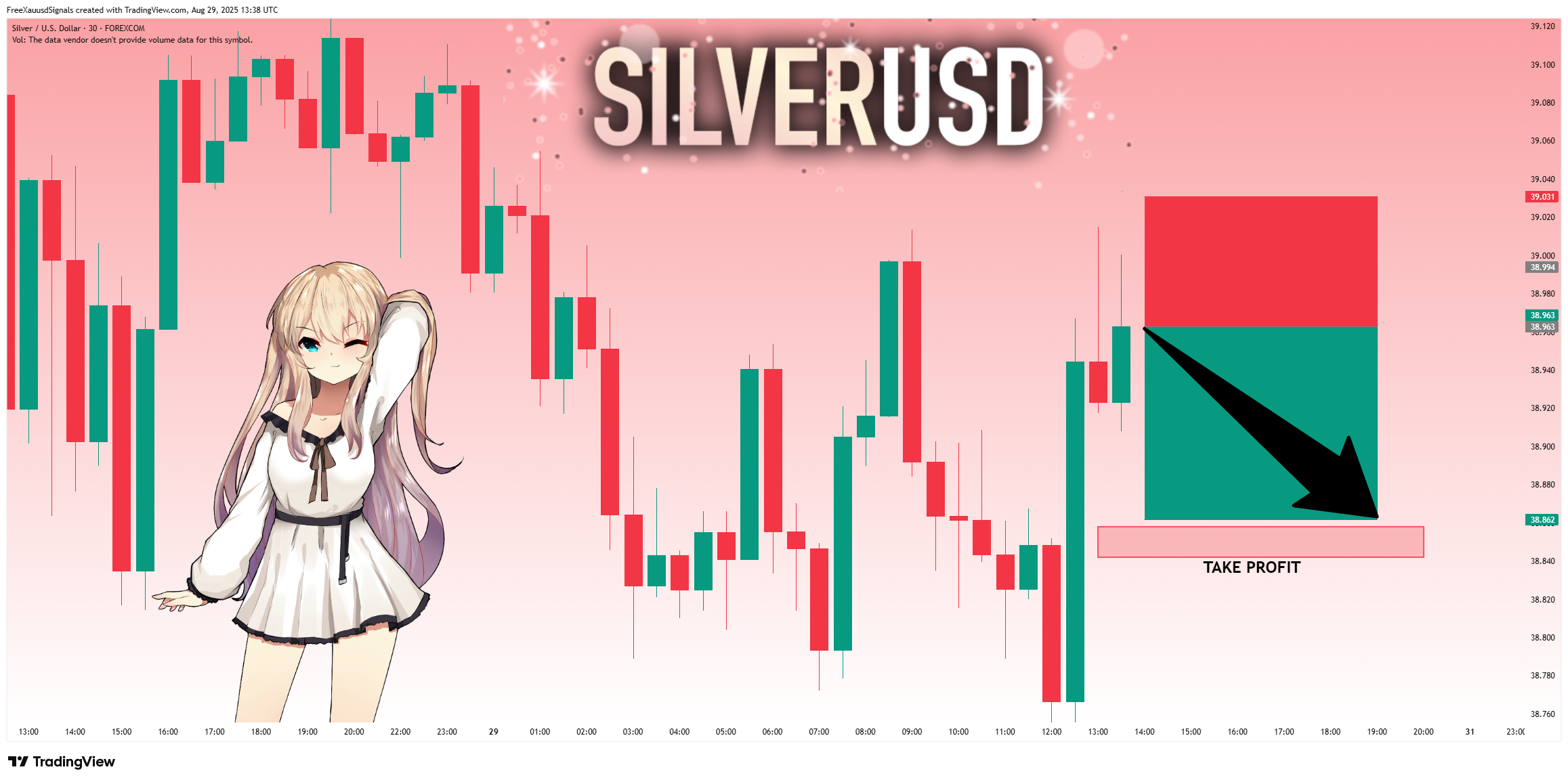 FOREXCOM:XAGUSD Chart Image by FreeXauusdSignals