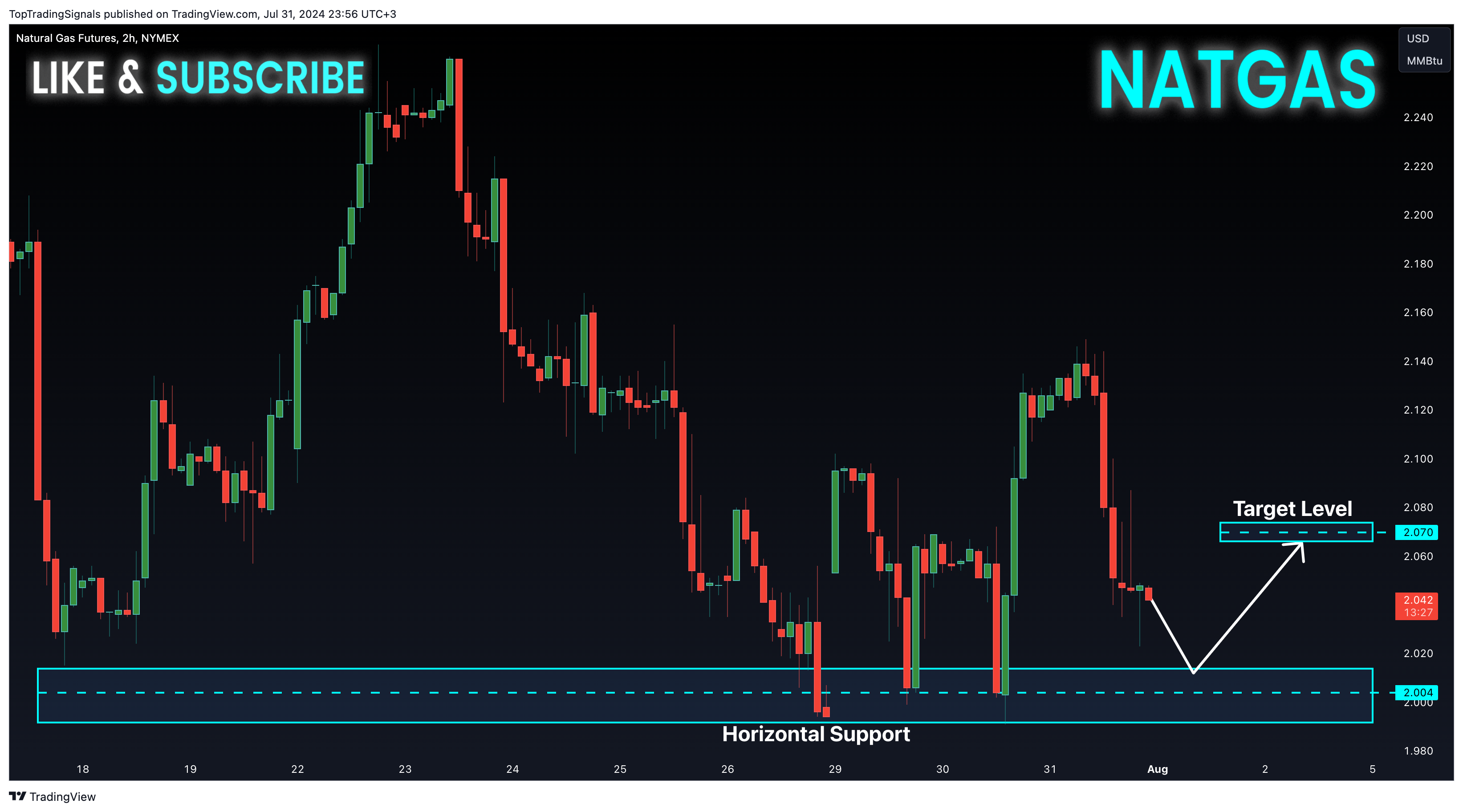 NYMEX_DL:NG1! Chart Image by TopTradingSignals