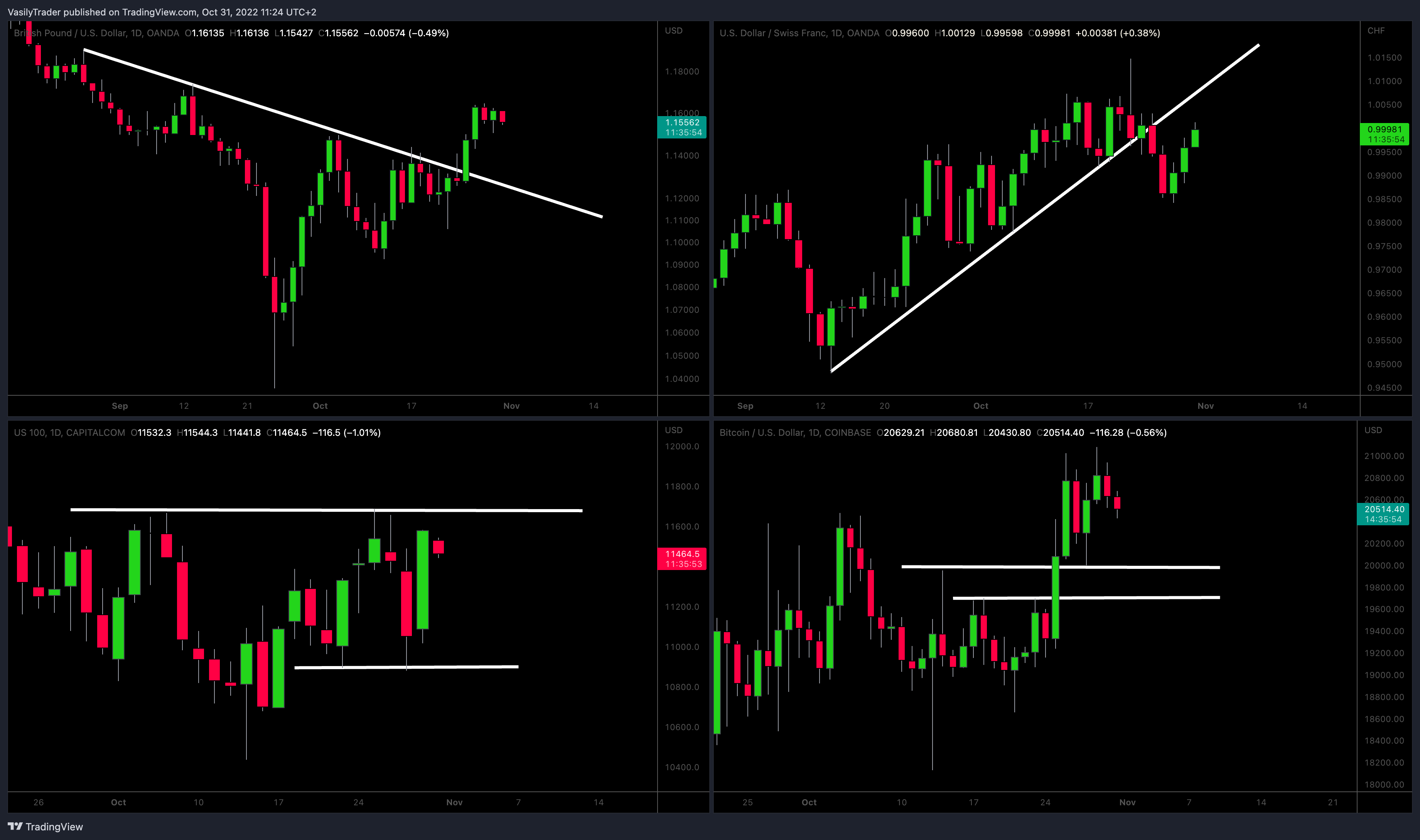 OANDA:GBPUSD Chart Image by VasilyTrader