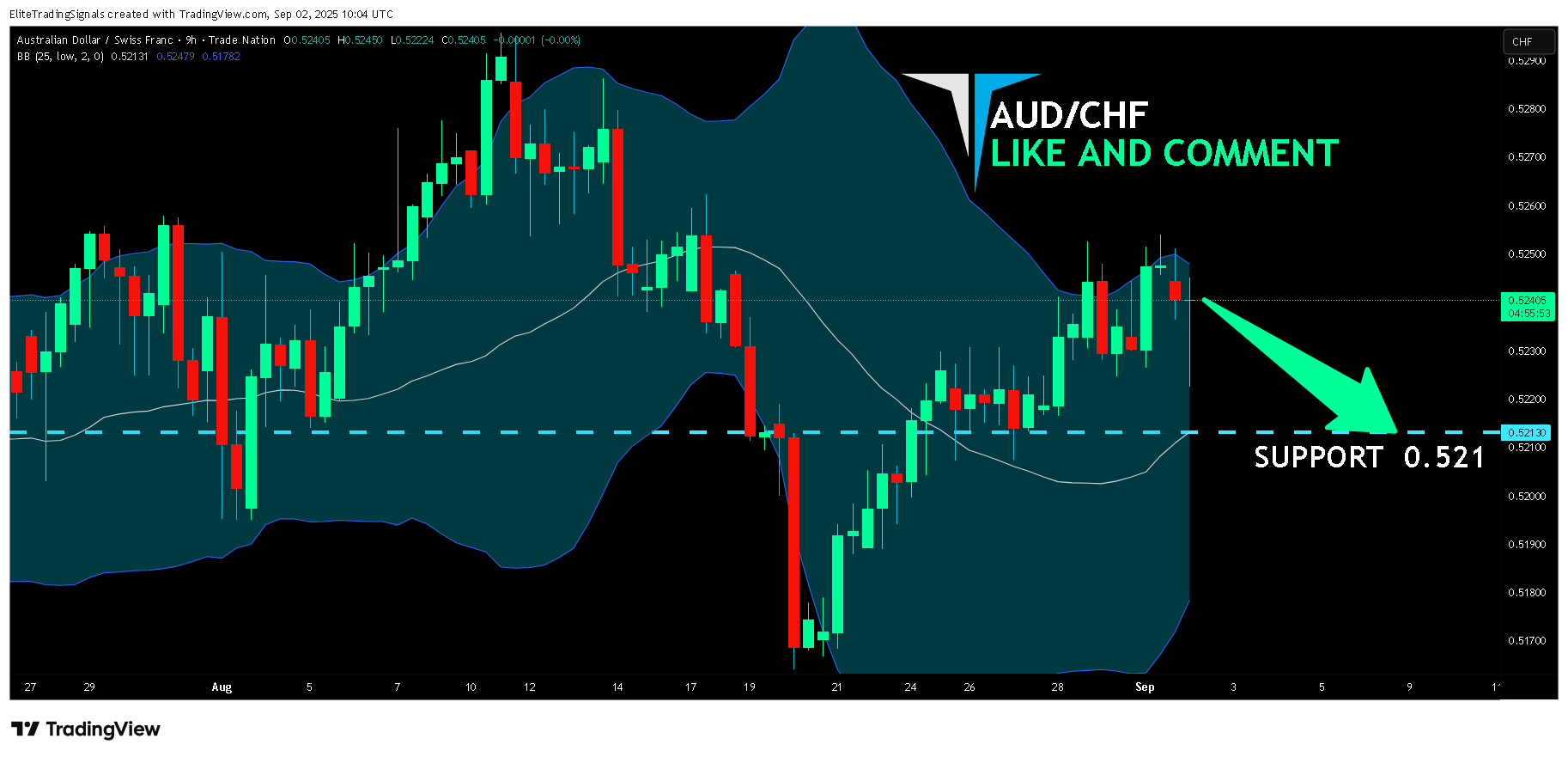 TRADENATION:AUDCHF Chart Image by EliteTradingSignals