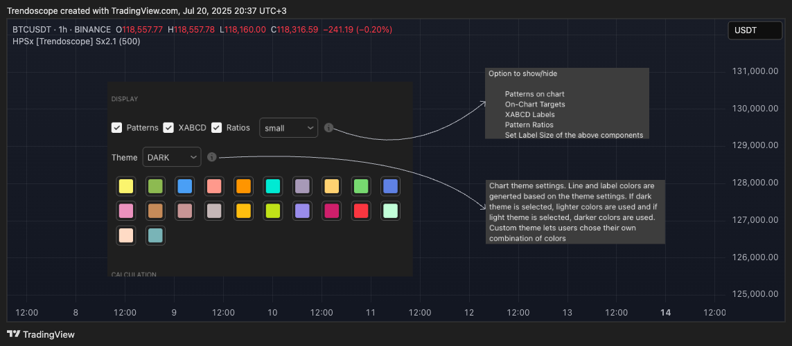 BINANCE:BTCUSDT Chart Image by Trendoscope