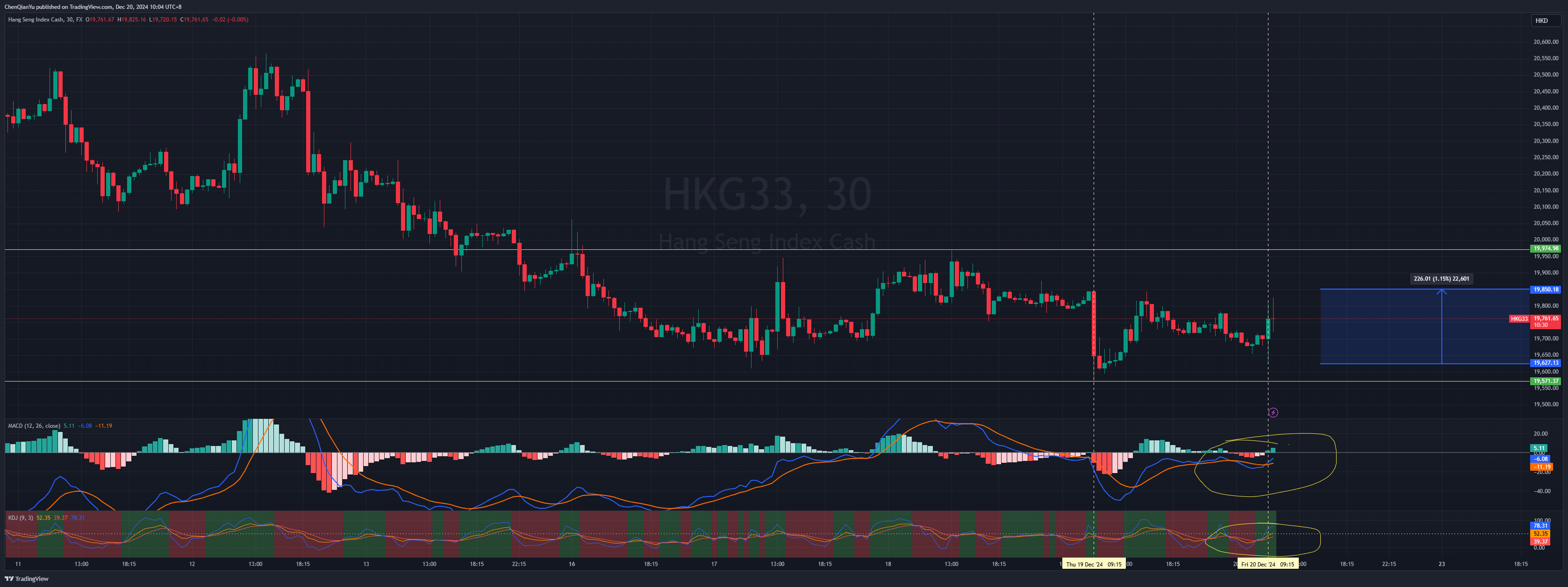 FX:HKG33 Chart Image by ChenQianYu