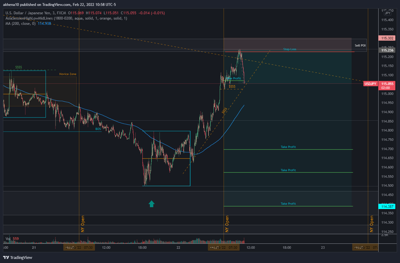 FX:USDJPY Chart Image by akhena10fx