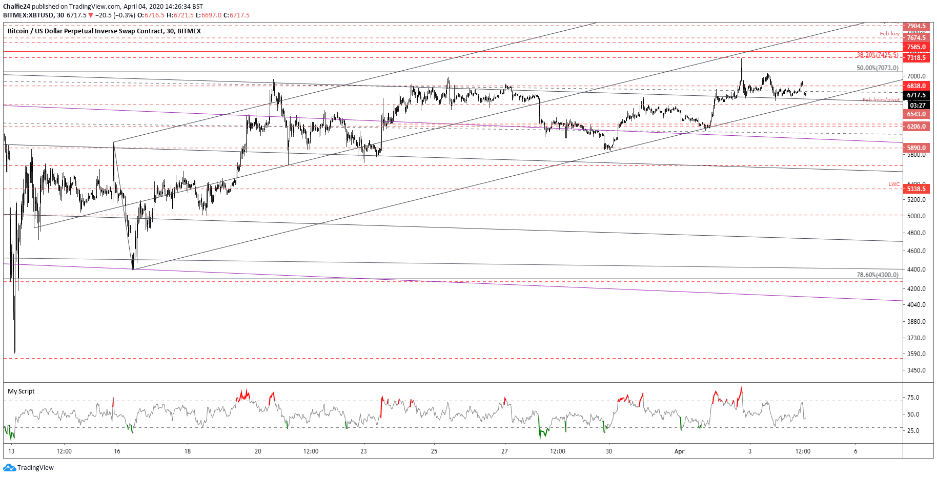  Chart Image
