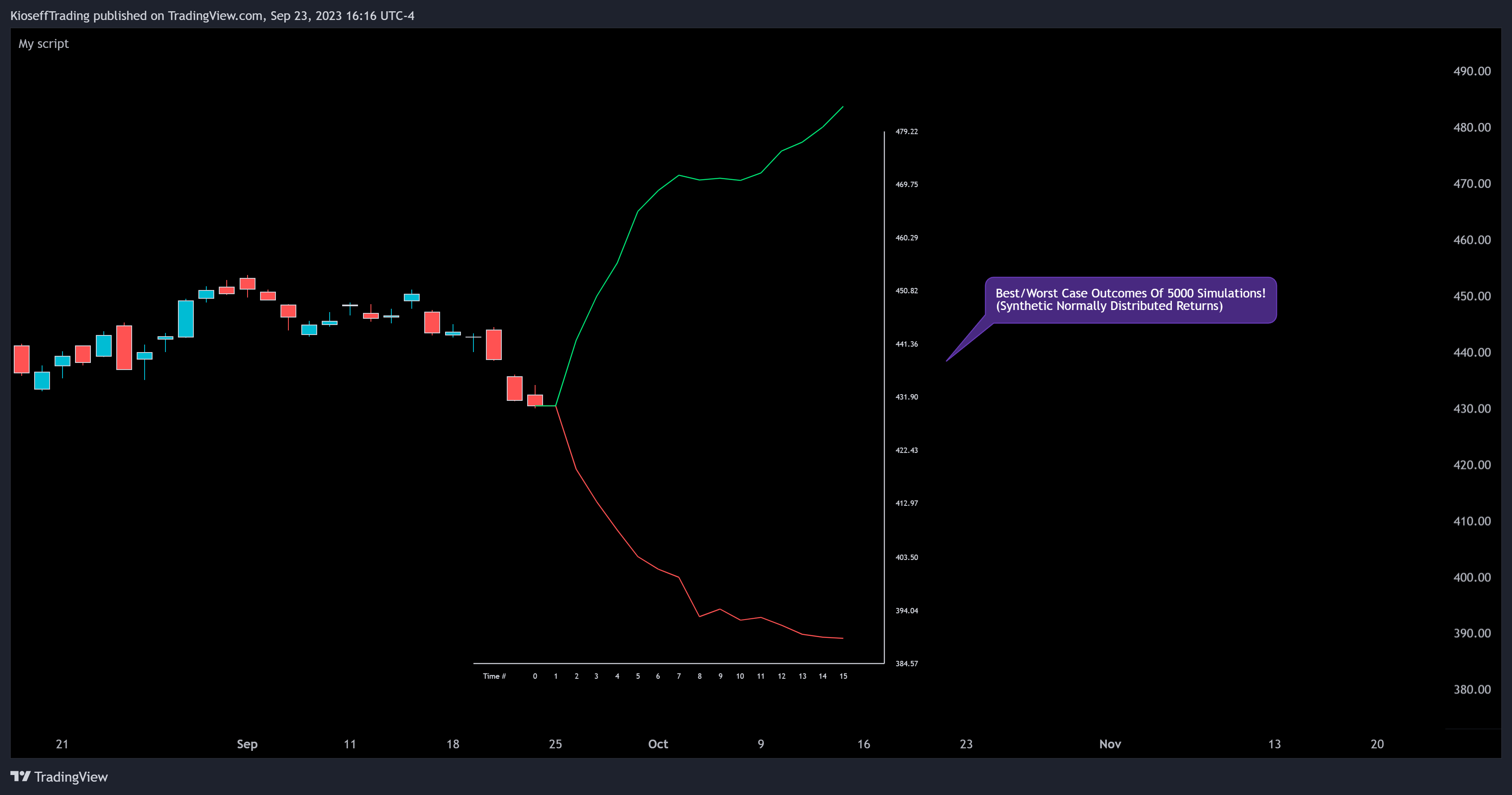 BATS:SPY Chart Image by KioseffTrading