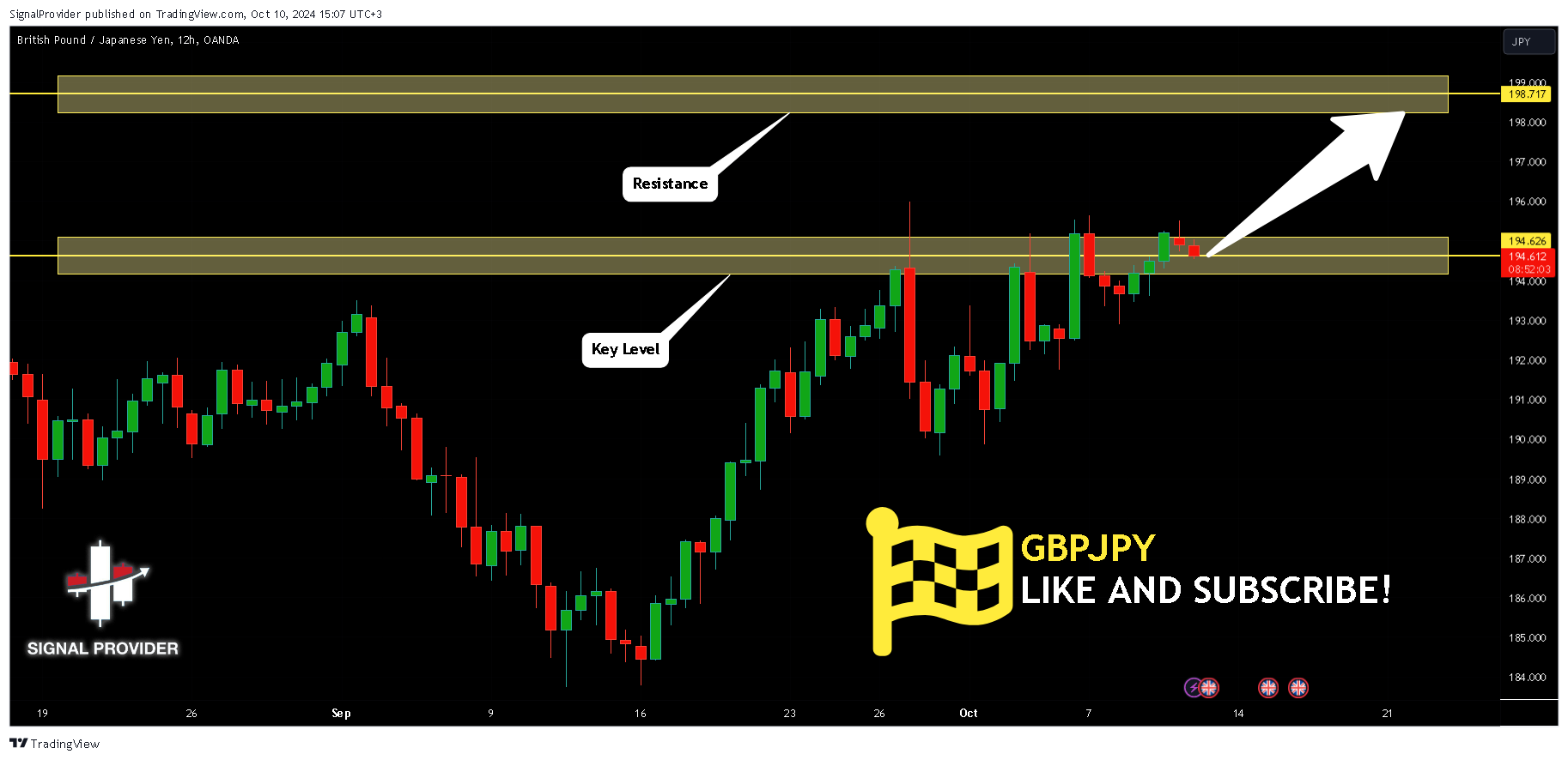 OANDA:GBPJPY Chart Image by SignalProvider