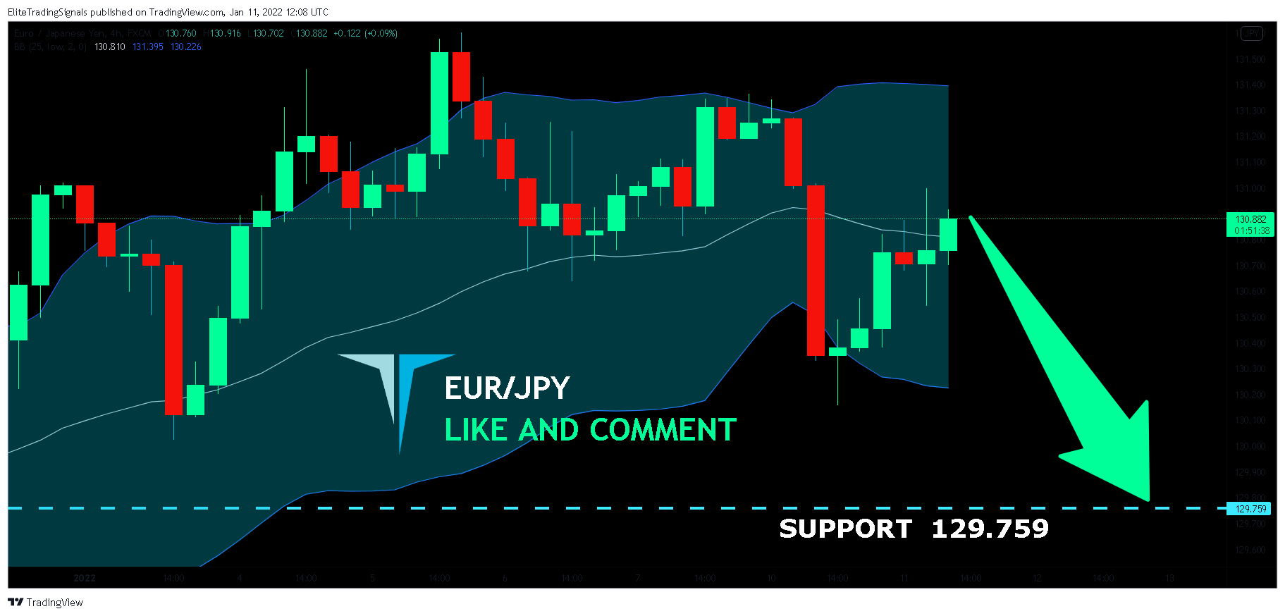 FX:EURJPY Chart Image by EliteTradingSignals