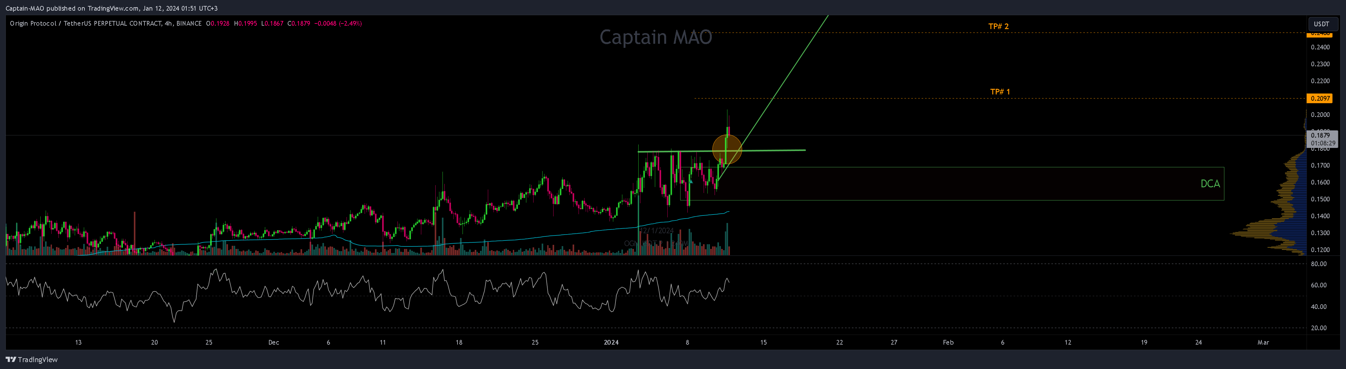 BINANCE:OGNUSDT.P Chart Image by Captain-MAO