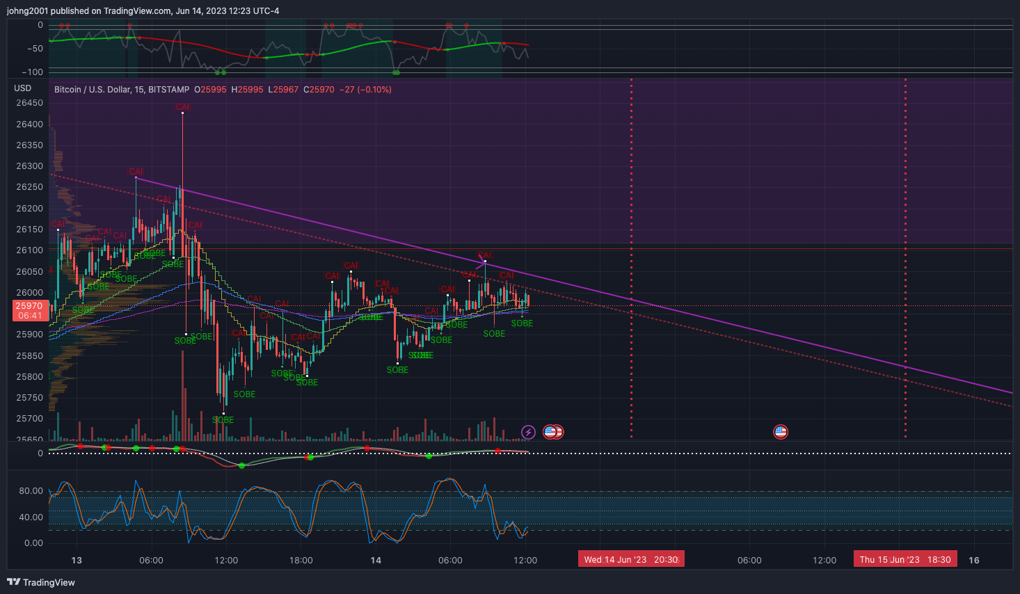 BITSTAMP:BTCUSD Chart Image by johng2001