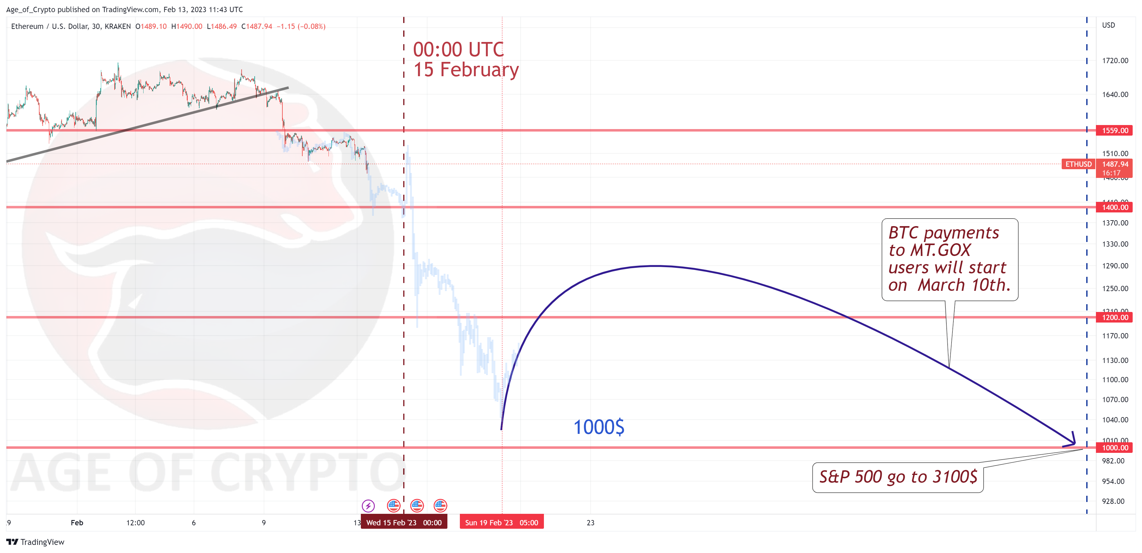 KRAKEN:ETHUSD Chart Image by Age_of_Crypto