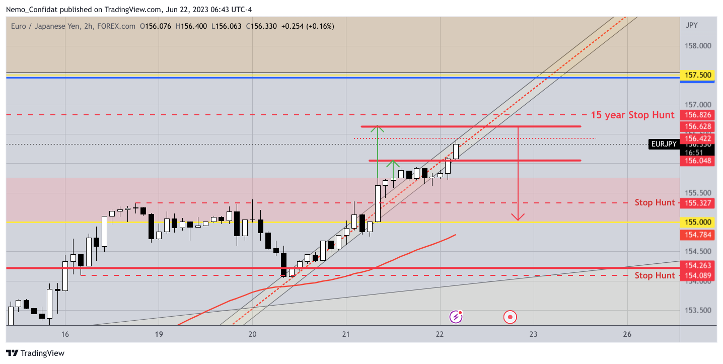 FOREXCOM:EURJPY Chart Image by Nemo_Confidat