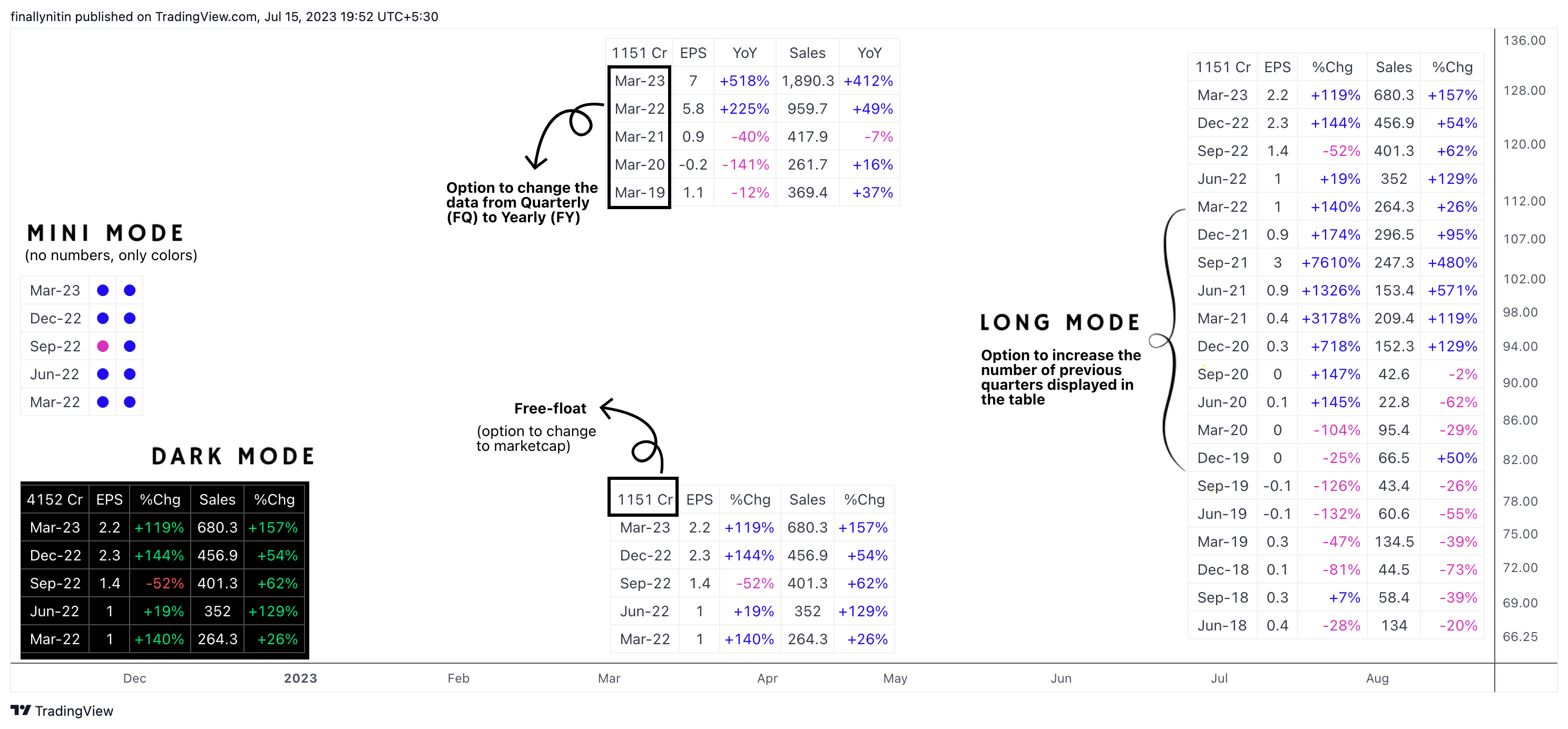 NSE:MANINFRA Chart Image by finallynitin