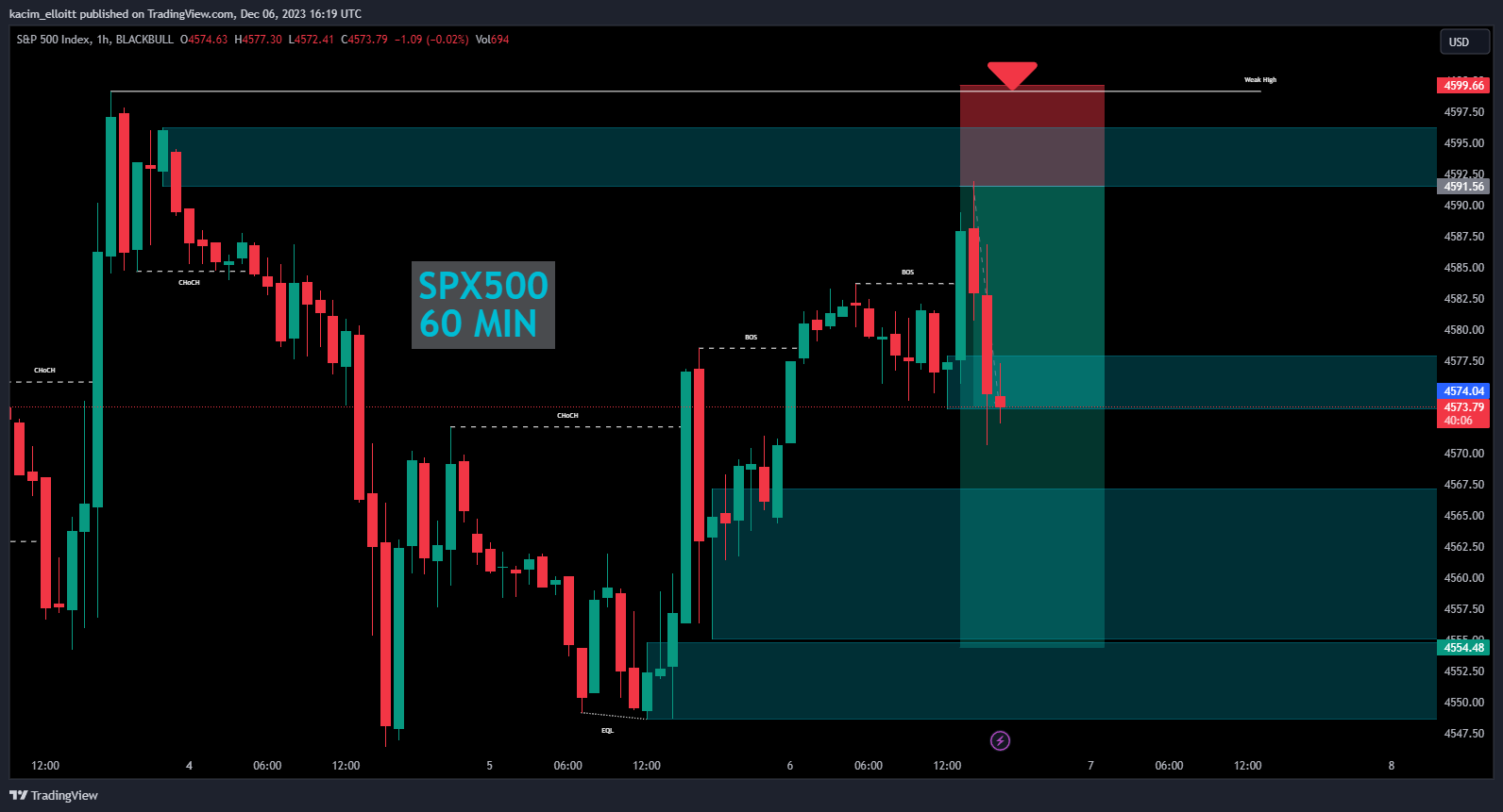 BLACKBULL:SPX500 Chart Image by kacim_elloitt