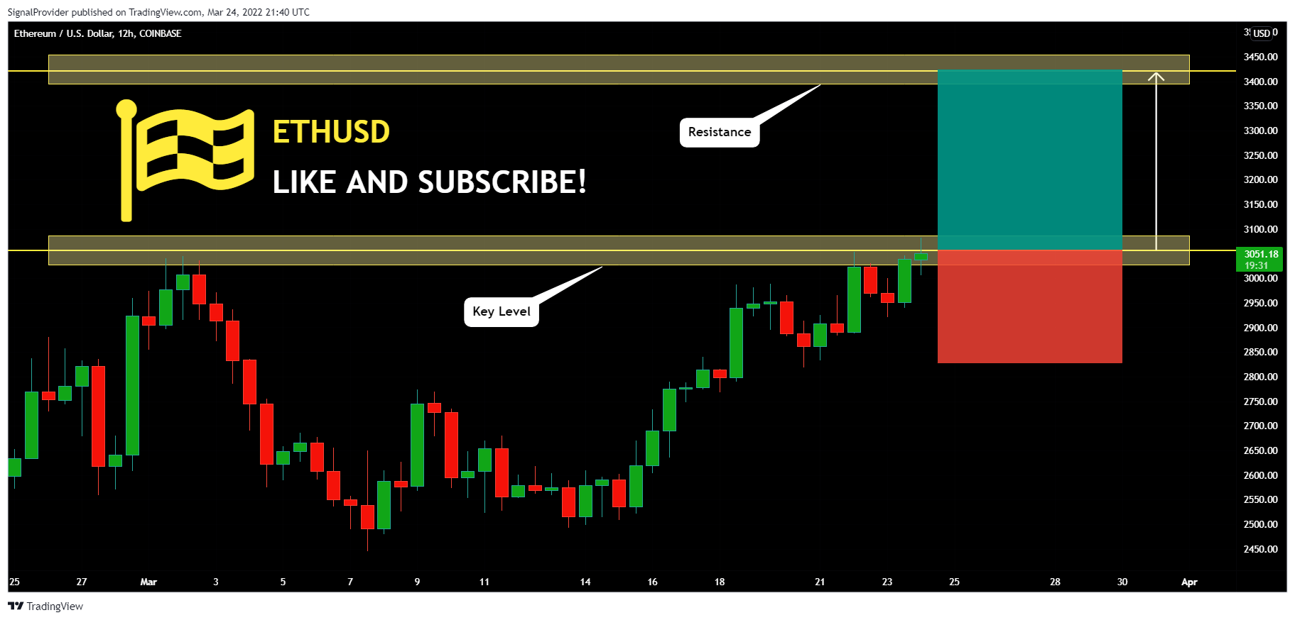 COINBASE:ETHUSD Chart Image by SignalProvider