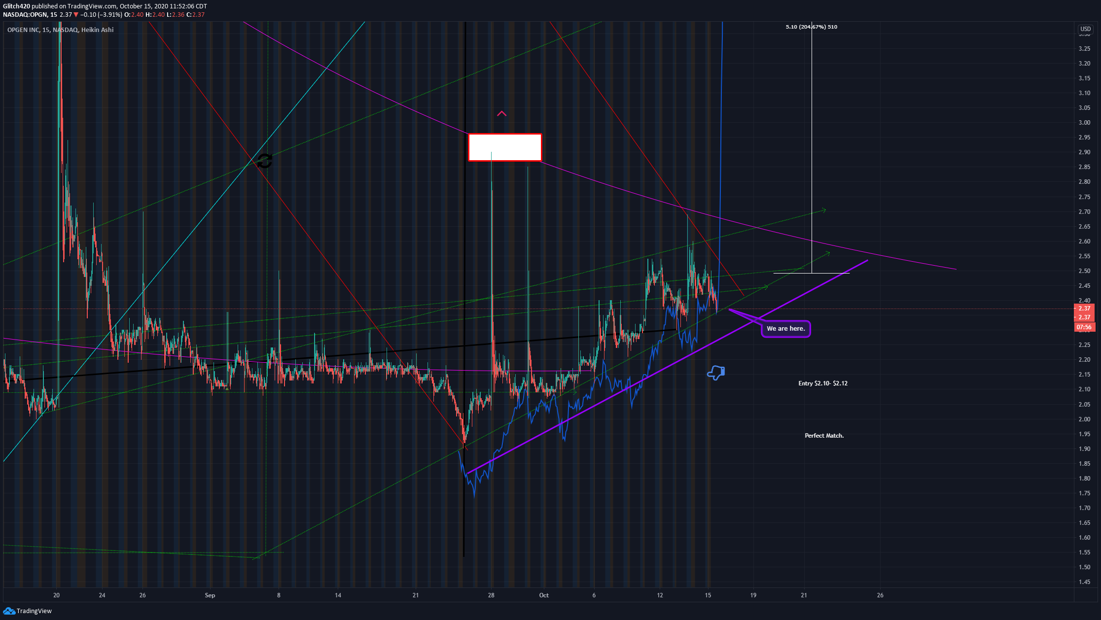  Chart Image