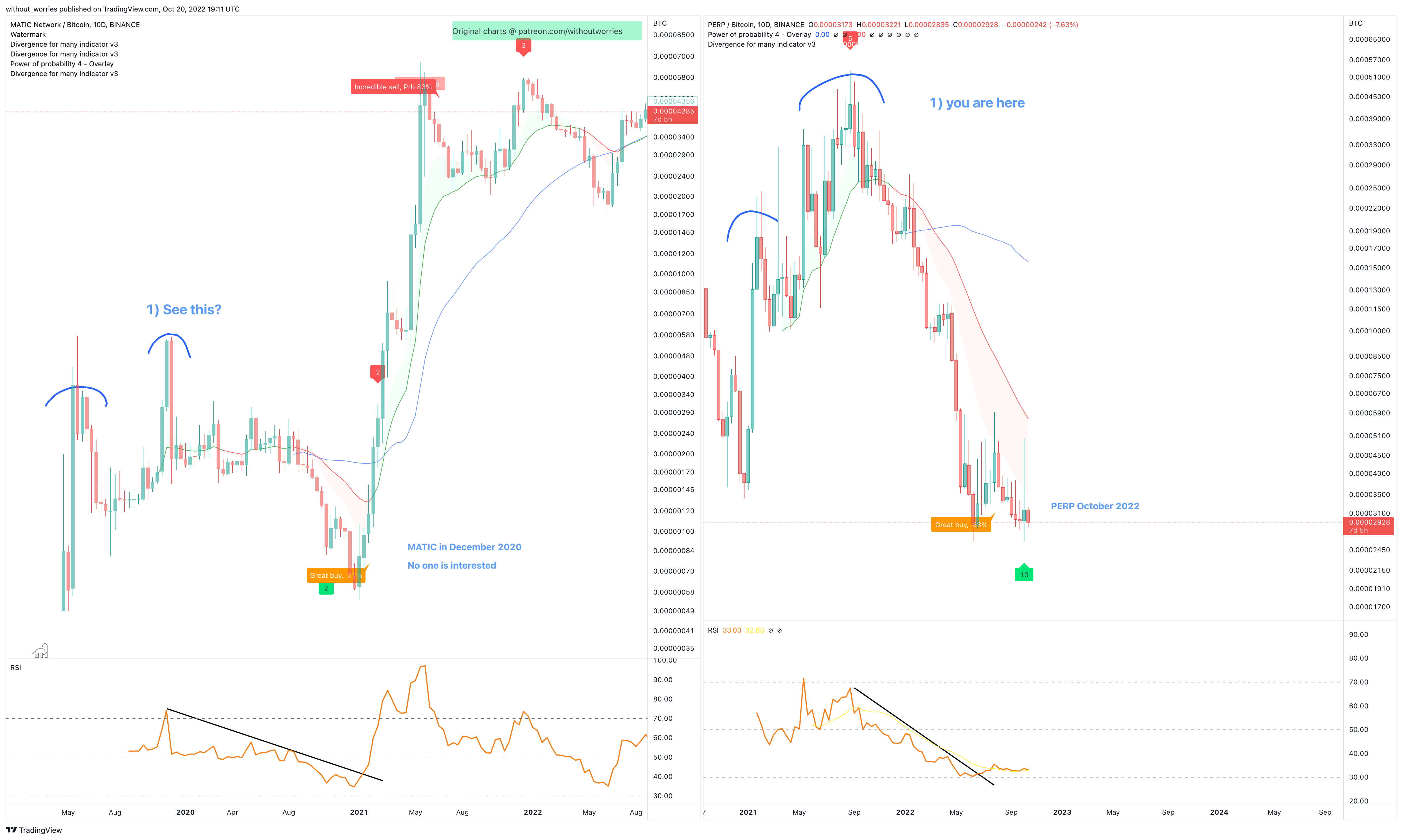 BINANCE:PERPBTC Chart Image by without_worries