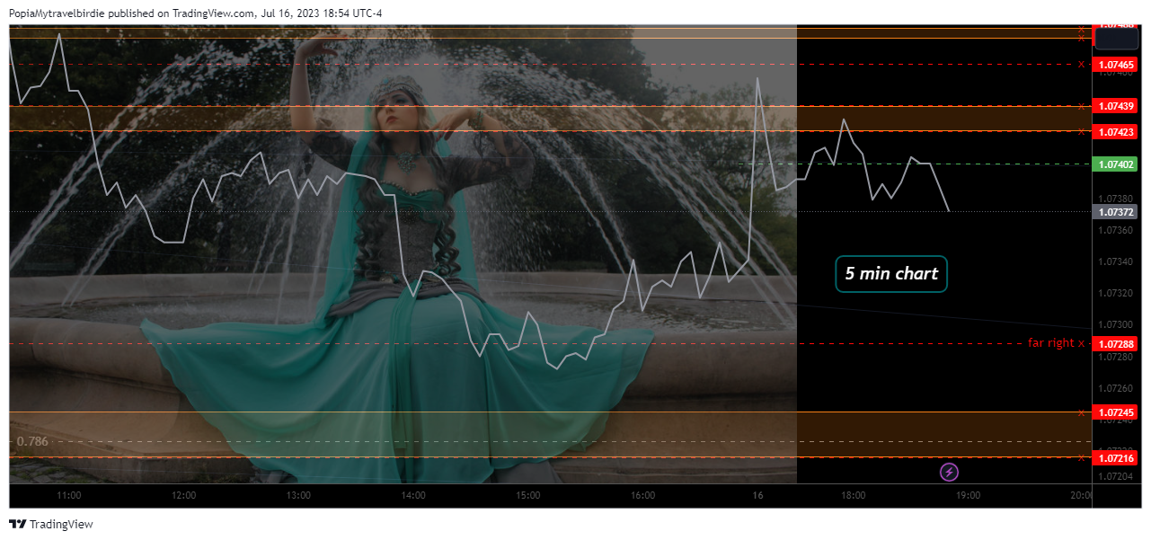 OANDA:AUDNZD Chart Image by PopiaMytravelbirdie