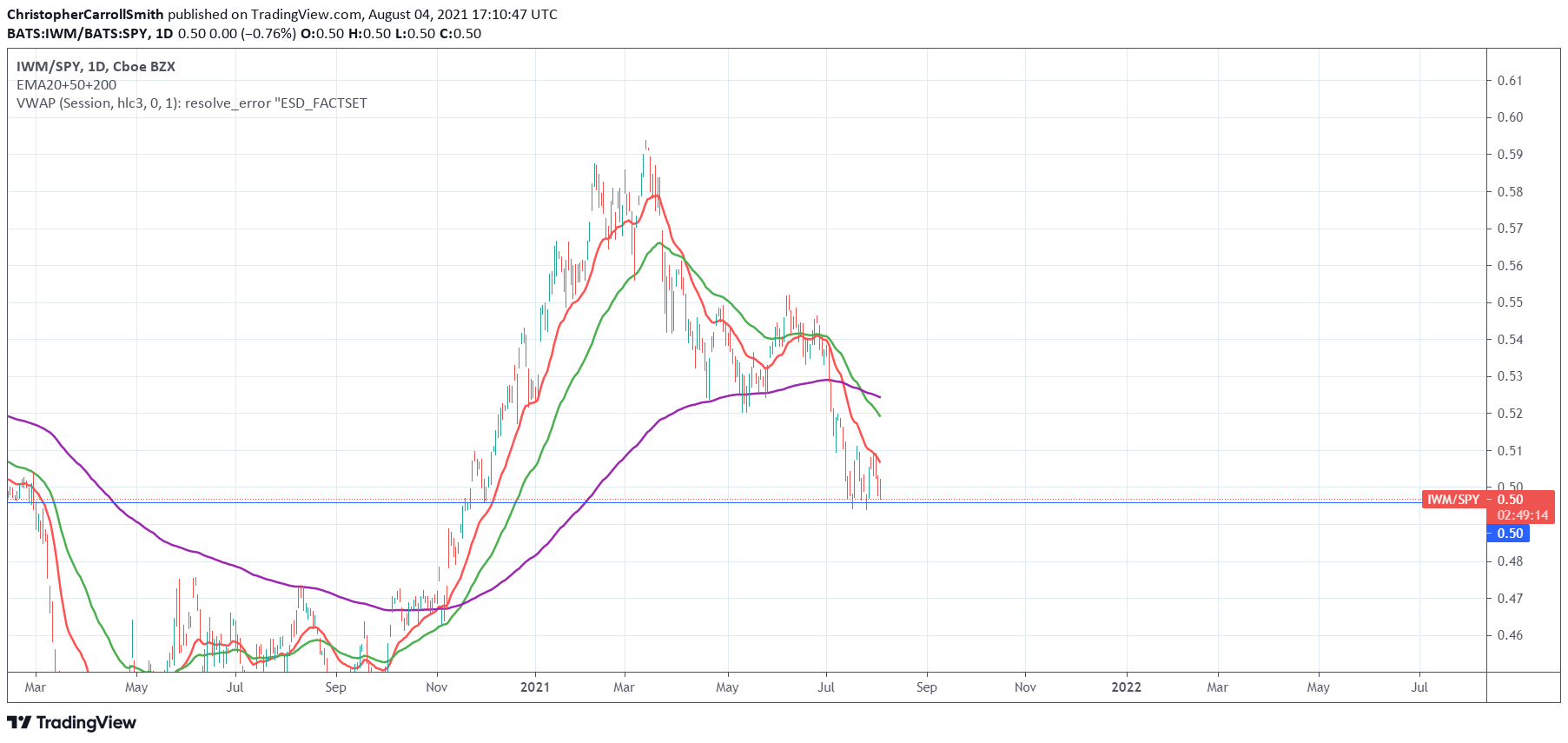  Chart Image