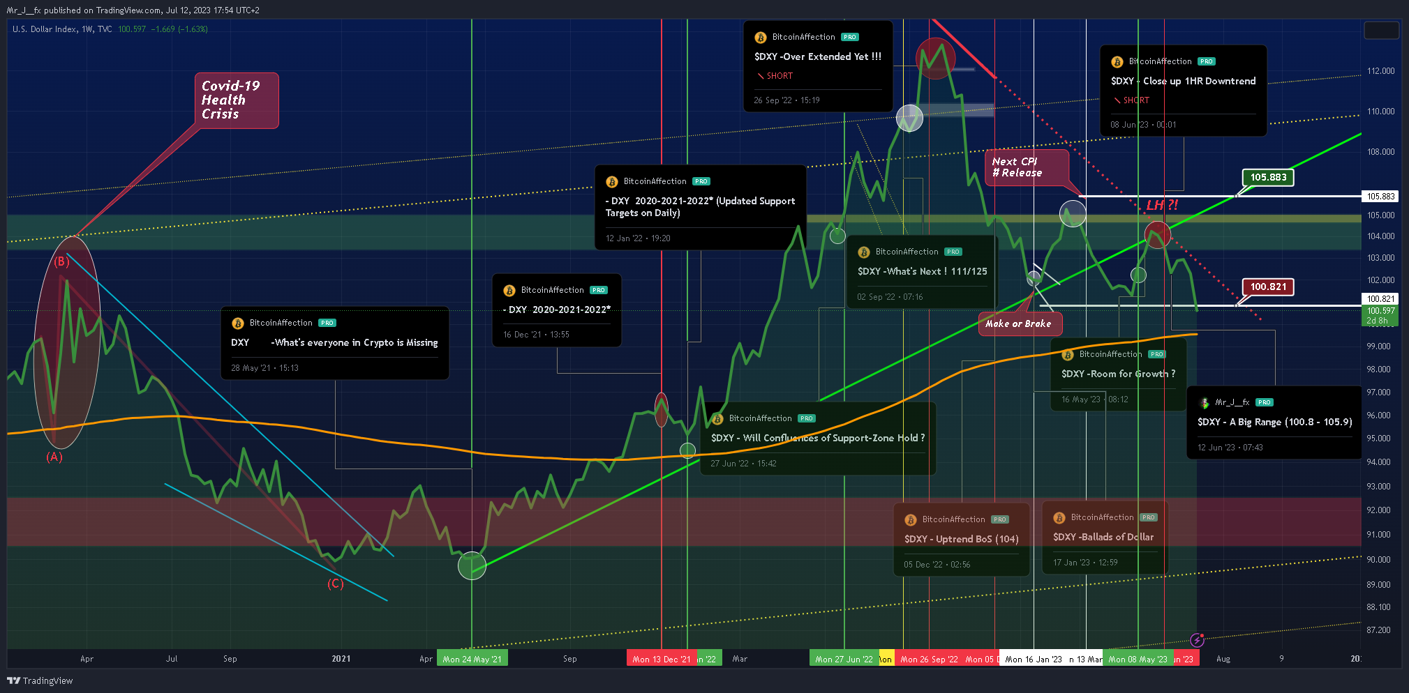 TVC:DXY Chart Image by Mr_J__fx