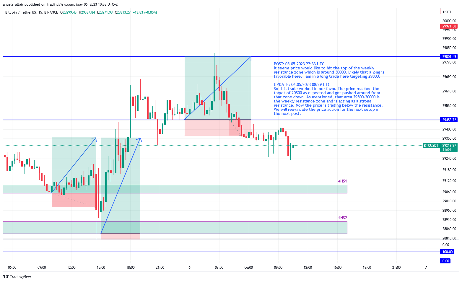 BINANCE:BTCUSDT Chart Image by angela_altair