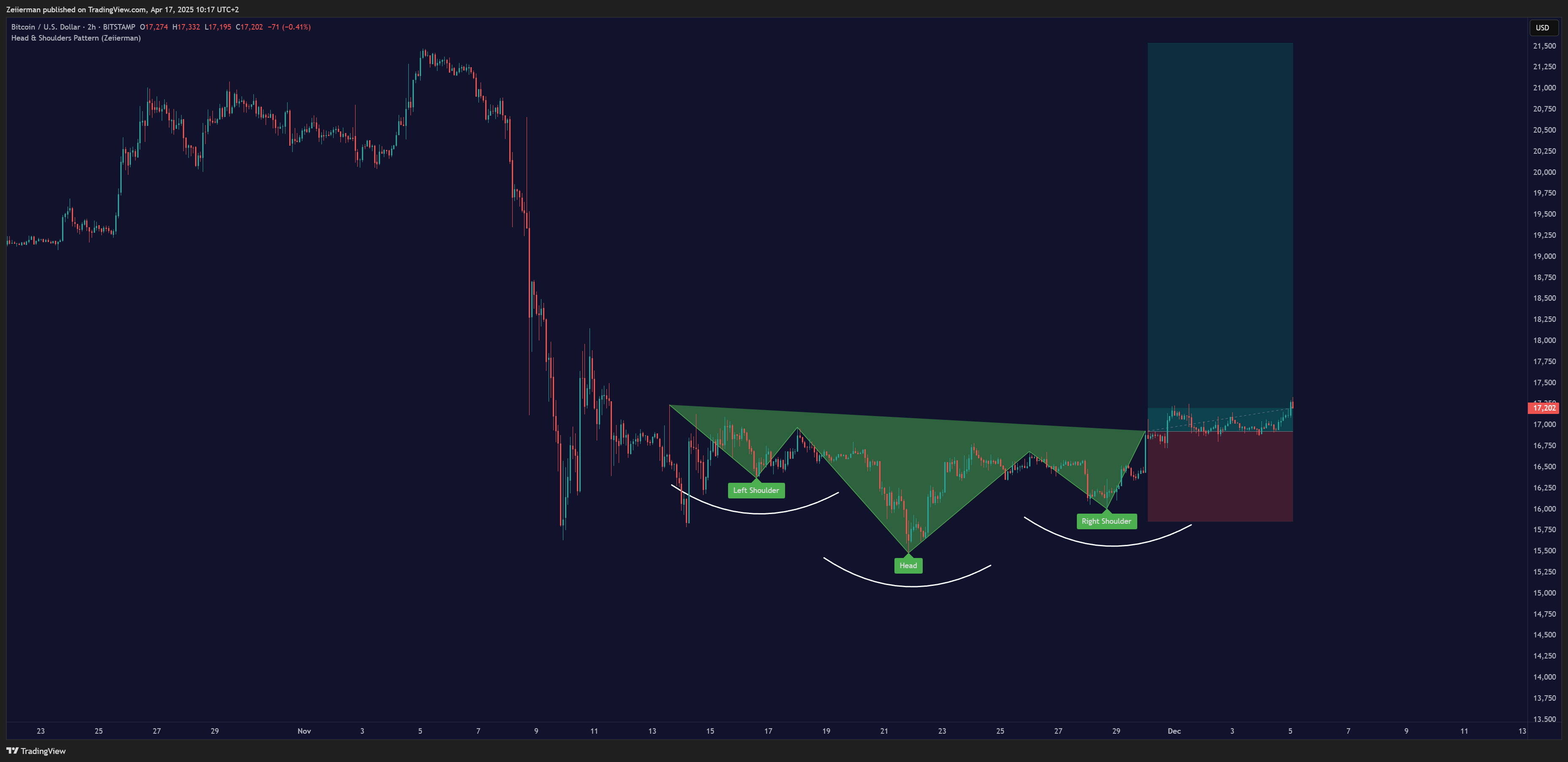 BITSTAMP:BTCUSD Chart Image by Zeiierman