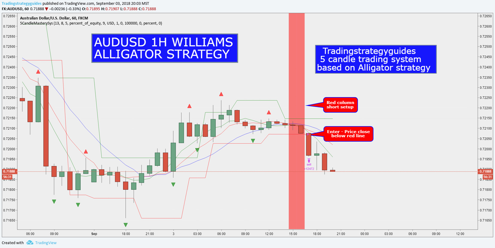  Chart Image