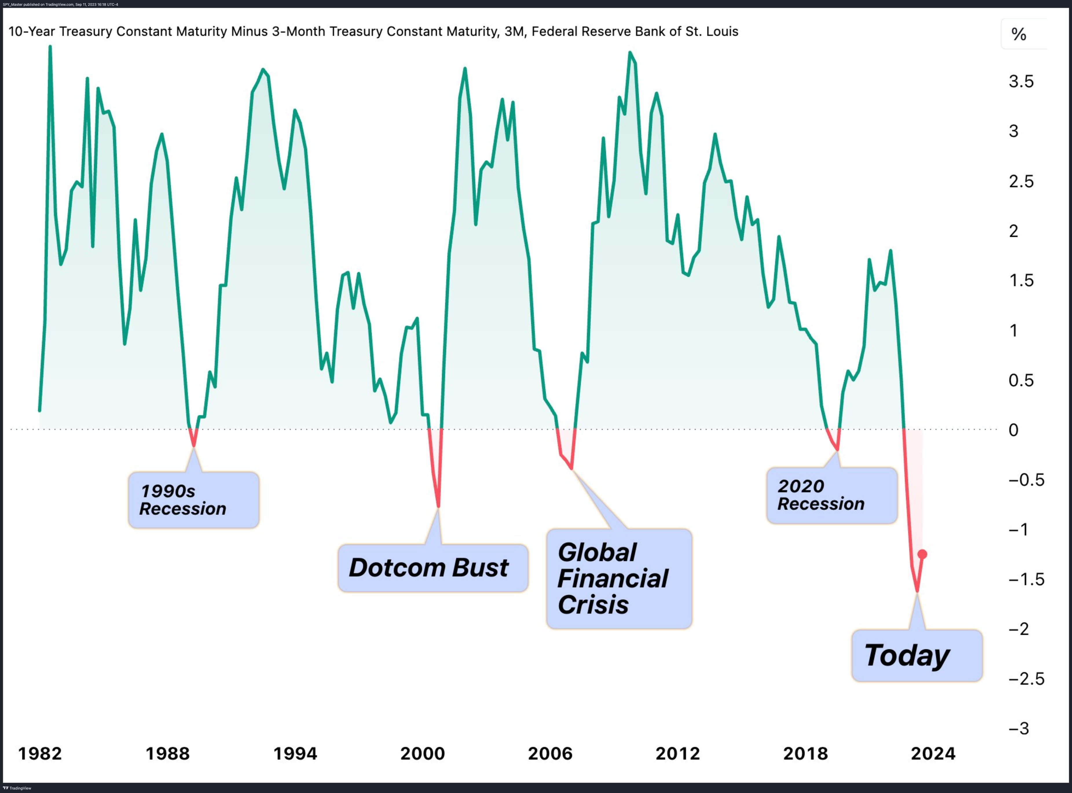 AMEX:SPY Chart Image by SpyMasterTrades