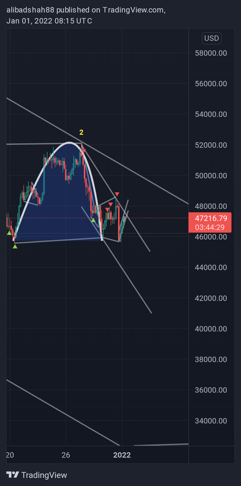 BITSTAMP:BTCUSD Chart Image by alibadshah88