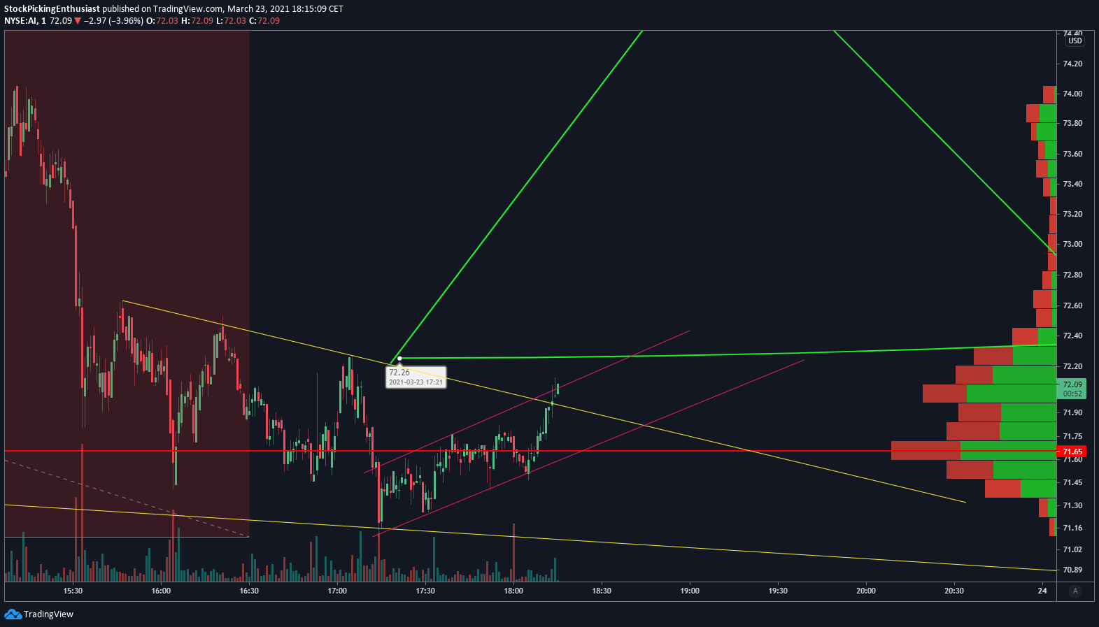  Chart Image
