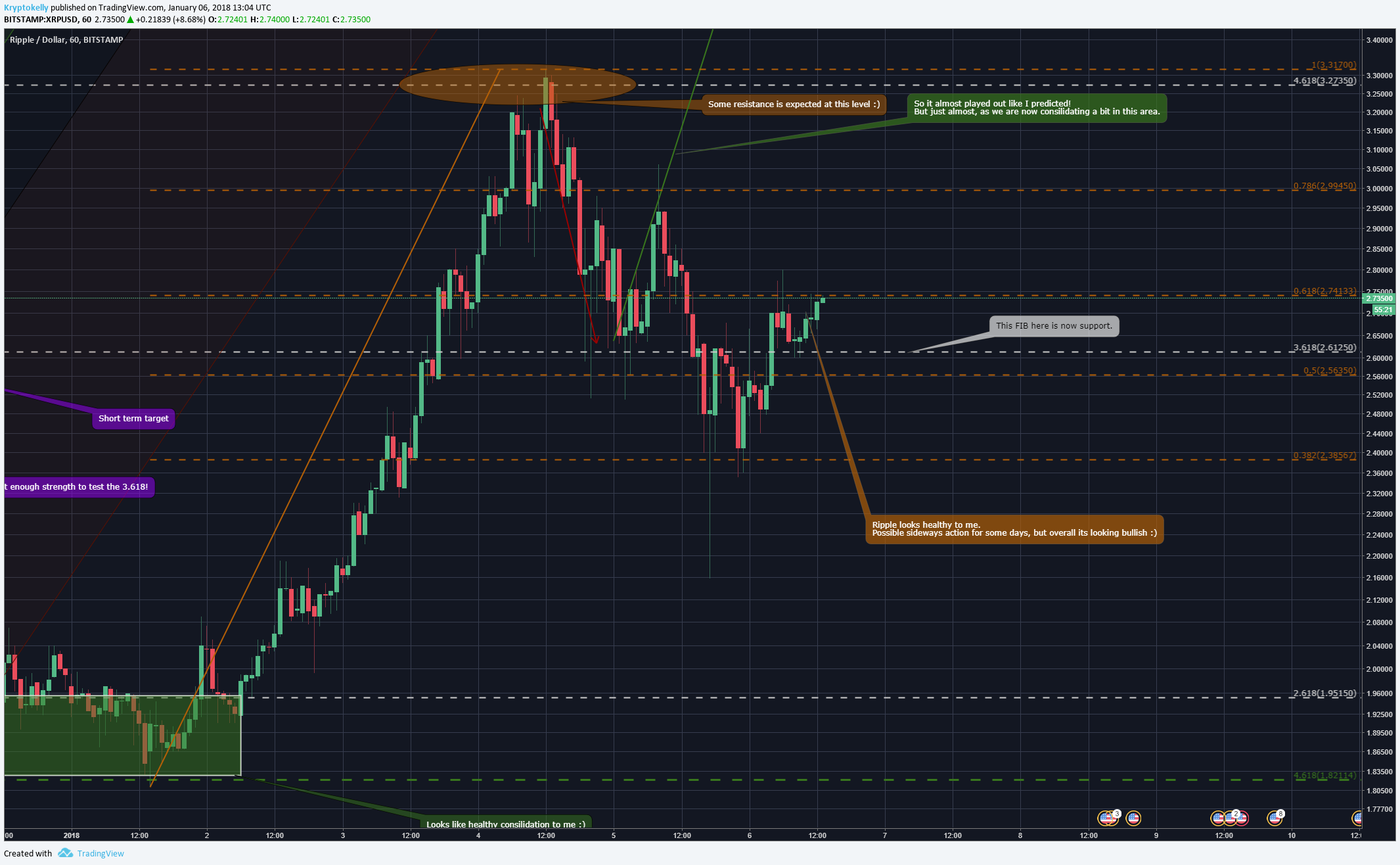 Chart Image