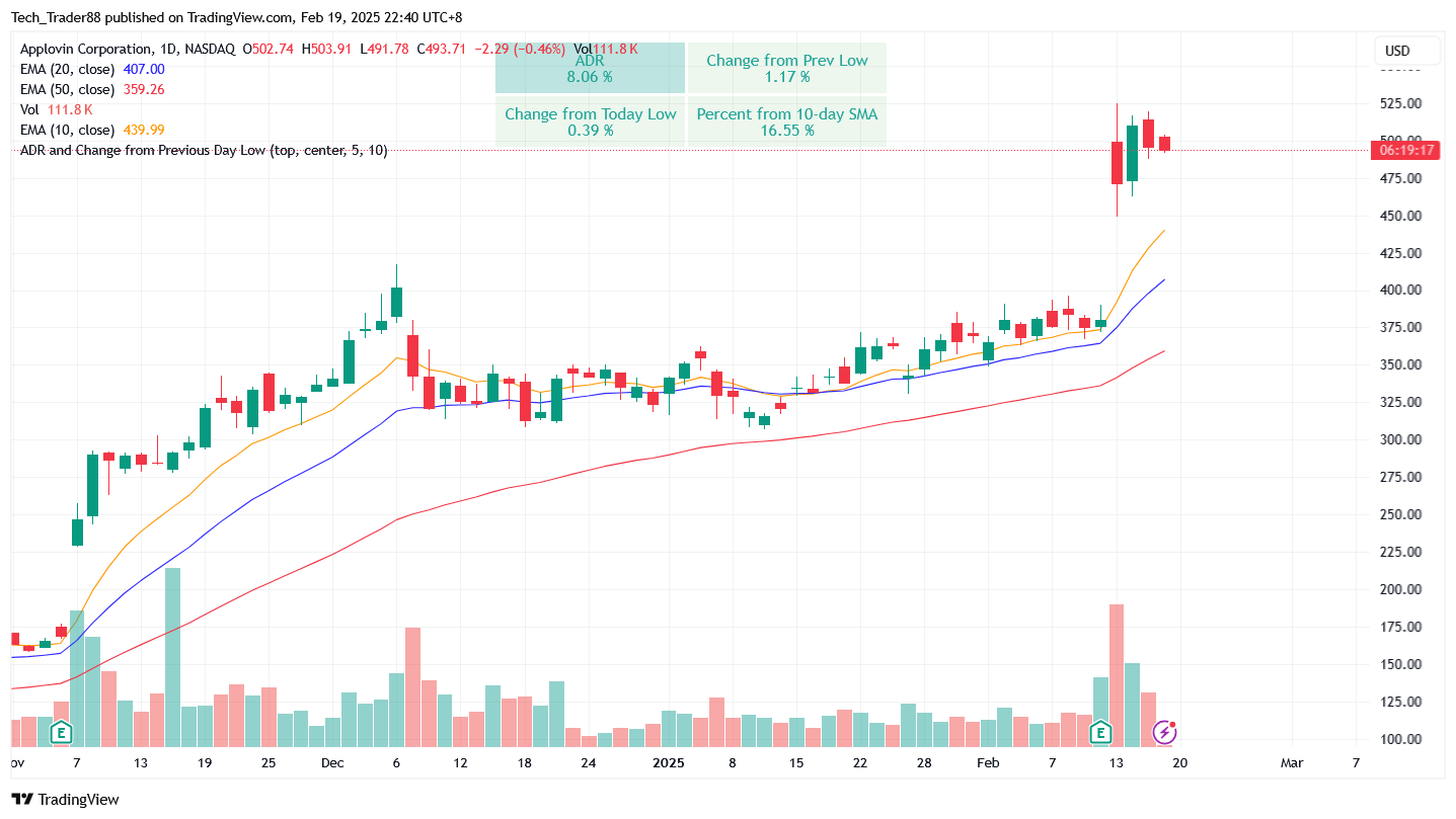 BATS:APP Chart Image by Tech_Trader88