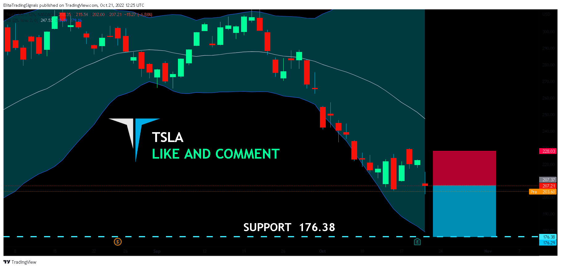 NASDAQ:TSLA Chart Image by EliteTradingSignals