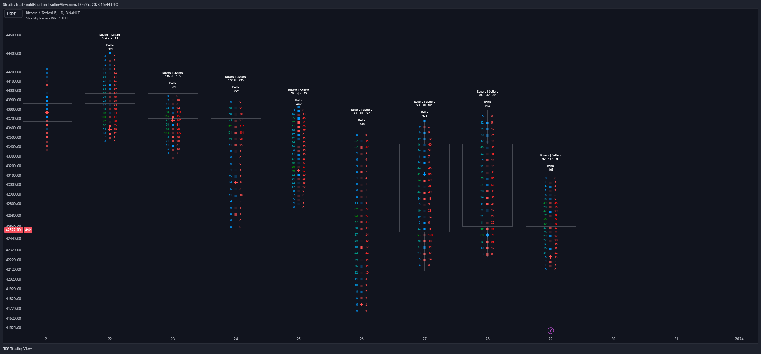BINANCE:BTCUSDT Chart Image by BigBeluga