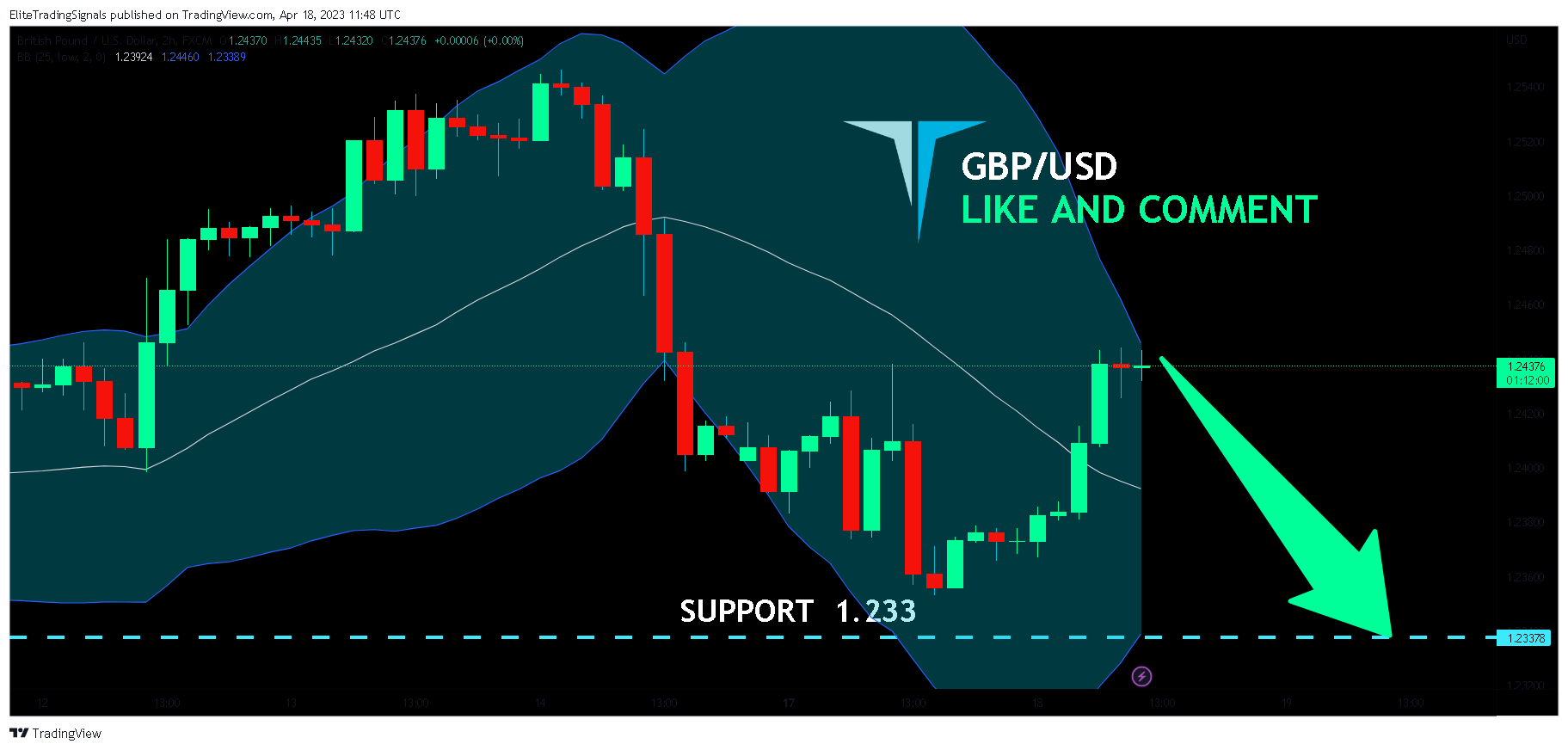 FX:GBPUSD Chart Image by EliteTradingSignals