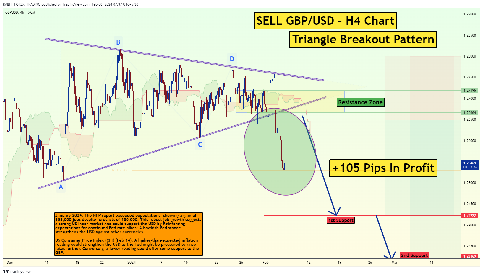 FX:GBPUSD Chart Image by KABHI_TA_TRADING